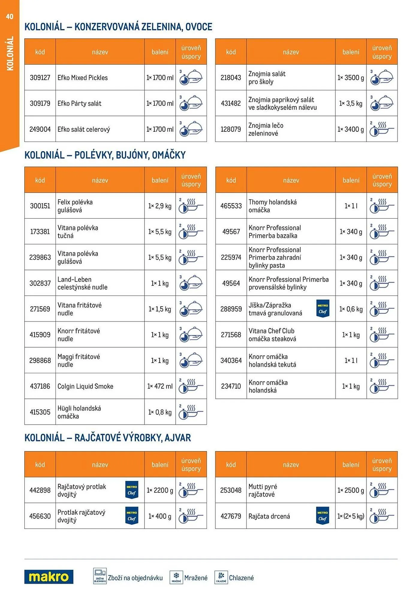 Makro leták - 19. března 31. prosince 2025 - Page 40