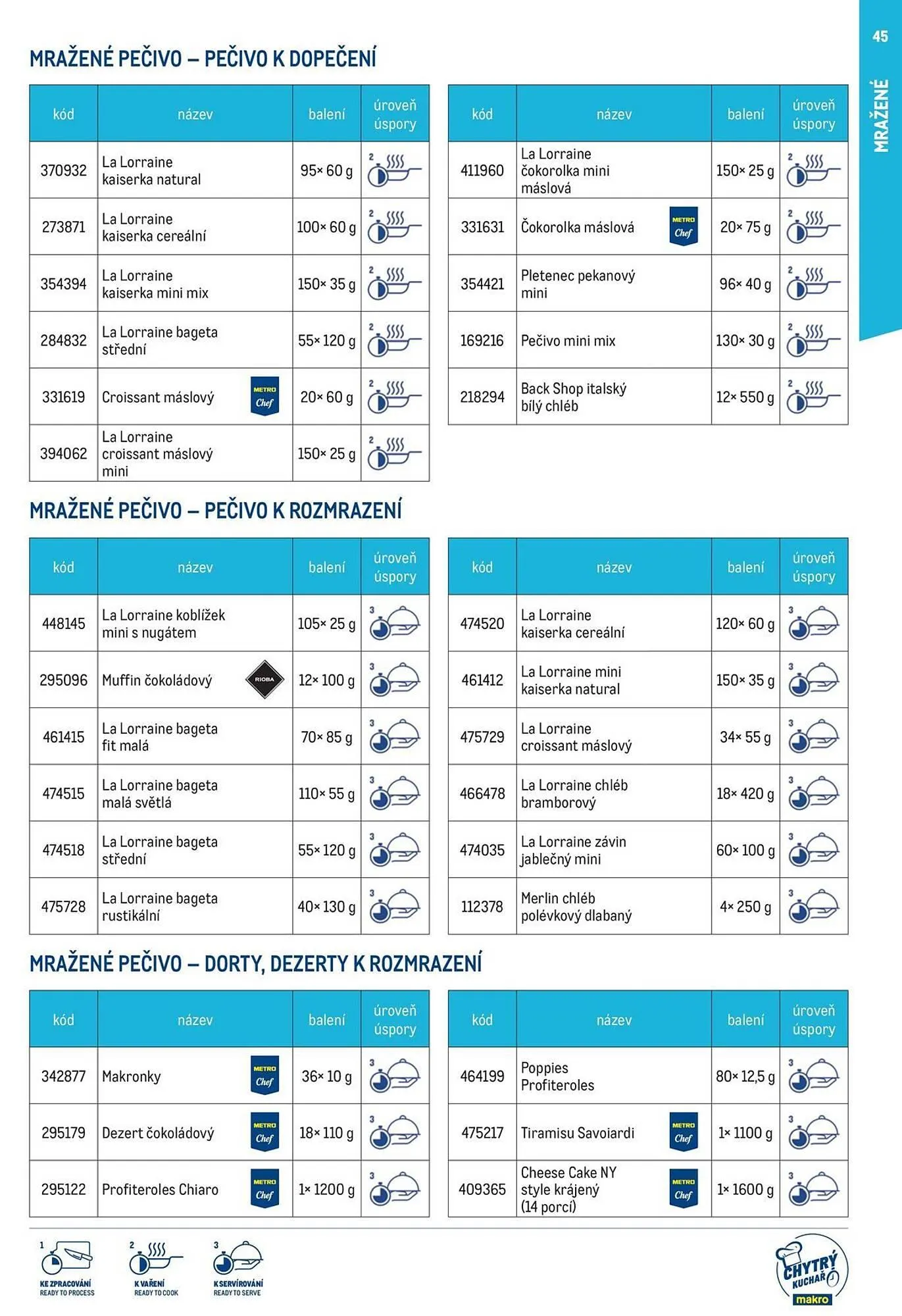 Makro leták - 19. března 31. prosince 2025 - Page 45