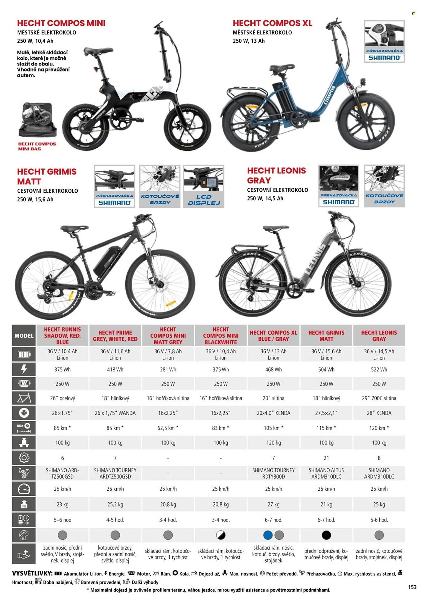 Hecht leták - 18. února 31. srpna 2026 - Page 153