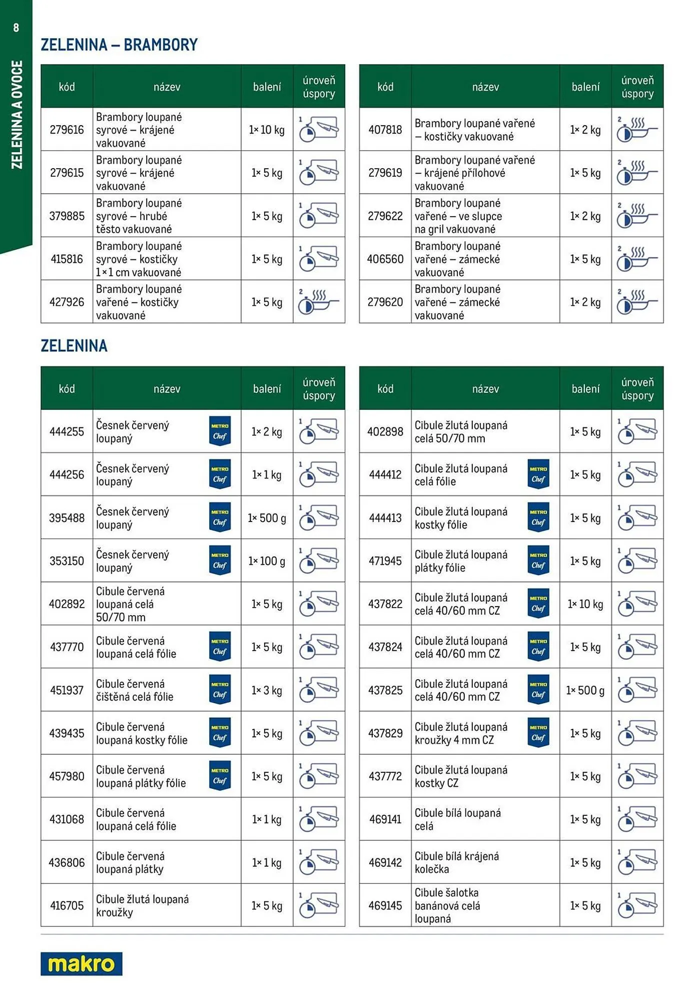 Makro leták - 19. března 31. prosince 2025 - Page 8