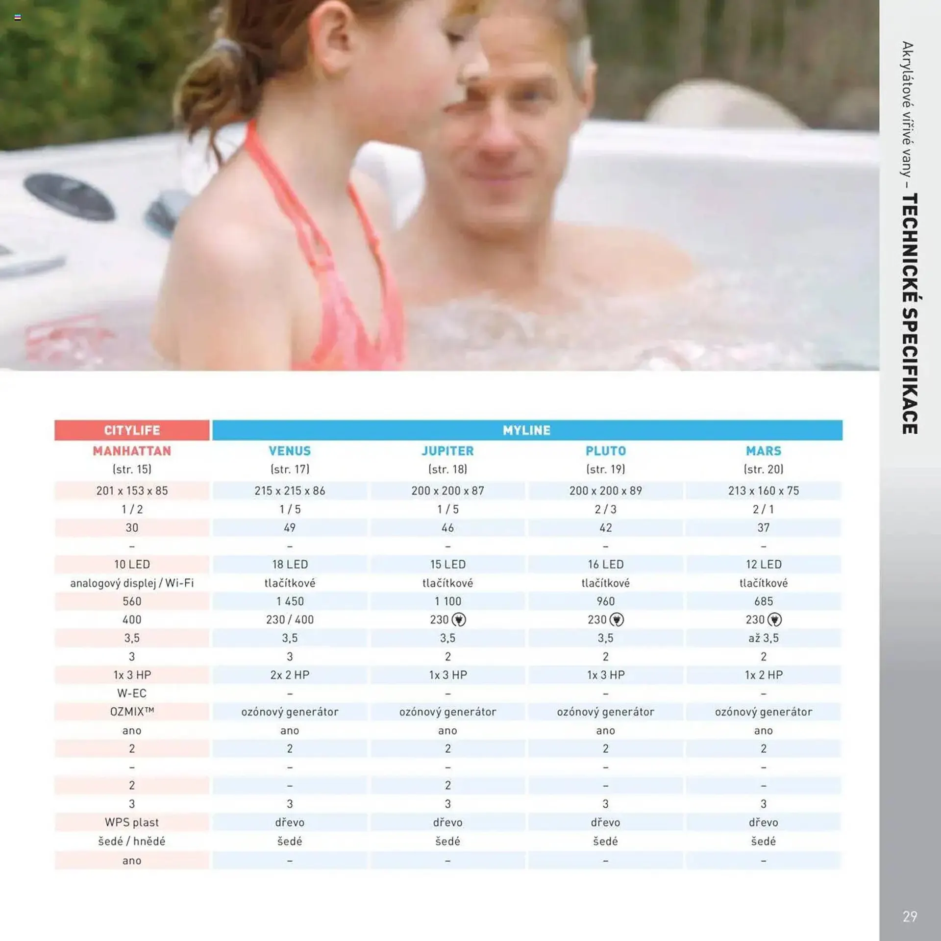 Mountfield leták - 16. dubna 31. prosince 2025 - Page 29