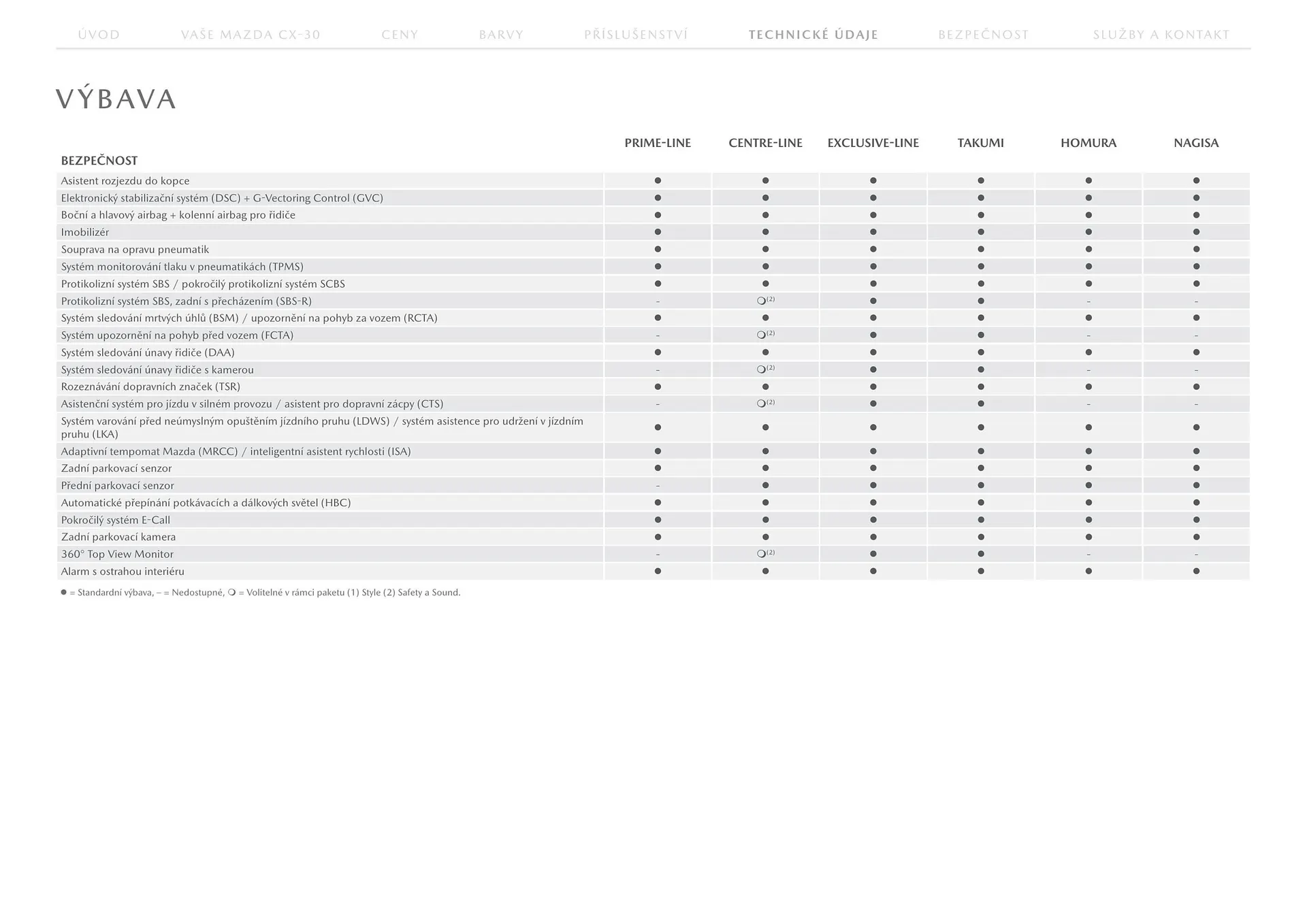 Mazda leták - 23. července 31. ledna 2026 - Page 17