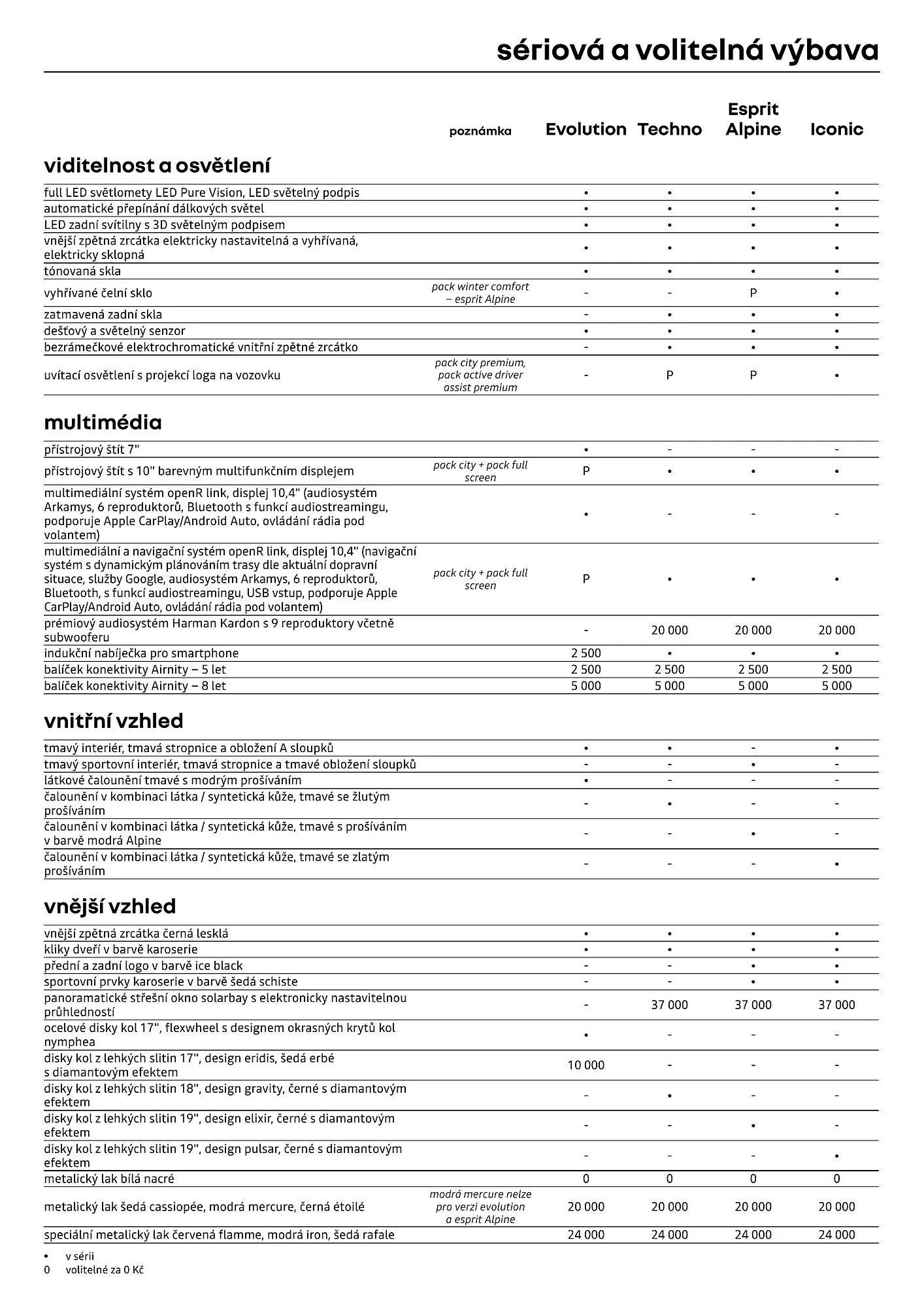 Renault leták - 1. dubna 30. dubna 2026 - Page 8