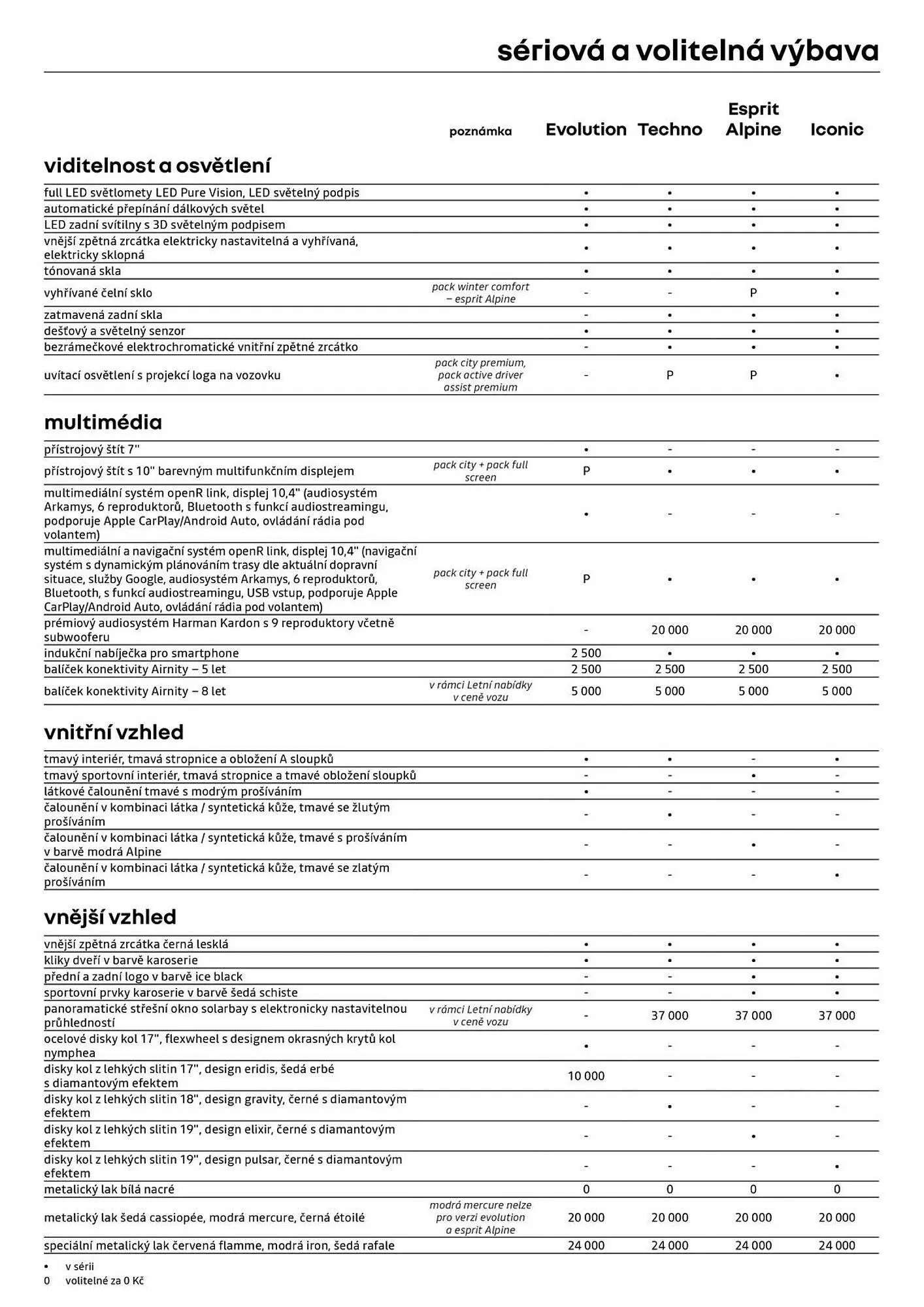 Renault leták - 3. července 31. července 2026 - Page 8