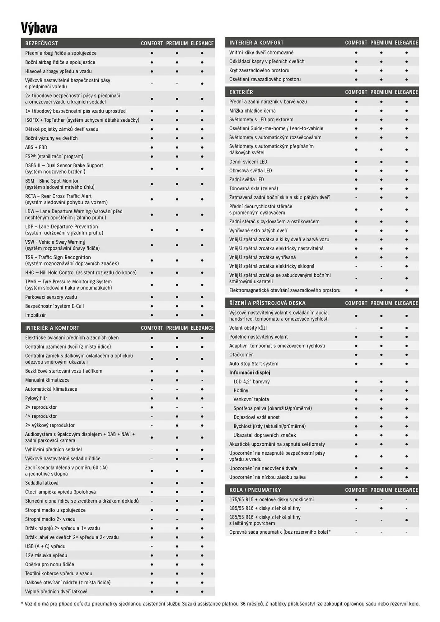 Suzuki leták - 18. září 6. ledna 2026 - Page 2