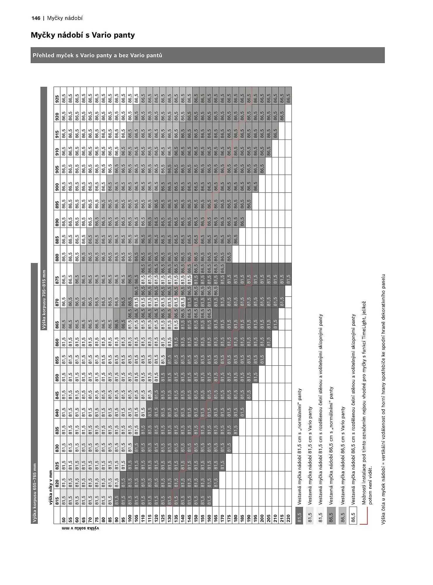 Möbelix leták - 1. listopadu 31. prosince 2025 - Page 146