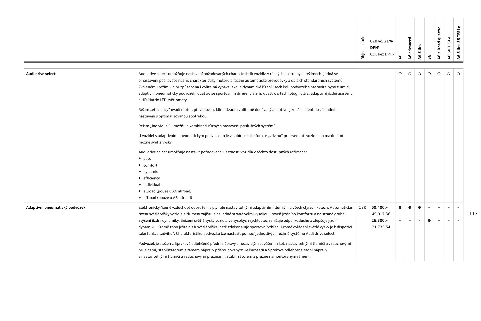 Audi A6 leták - 6. srpna 31. ledna 2025 - Page 117