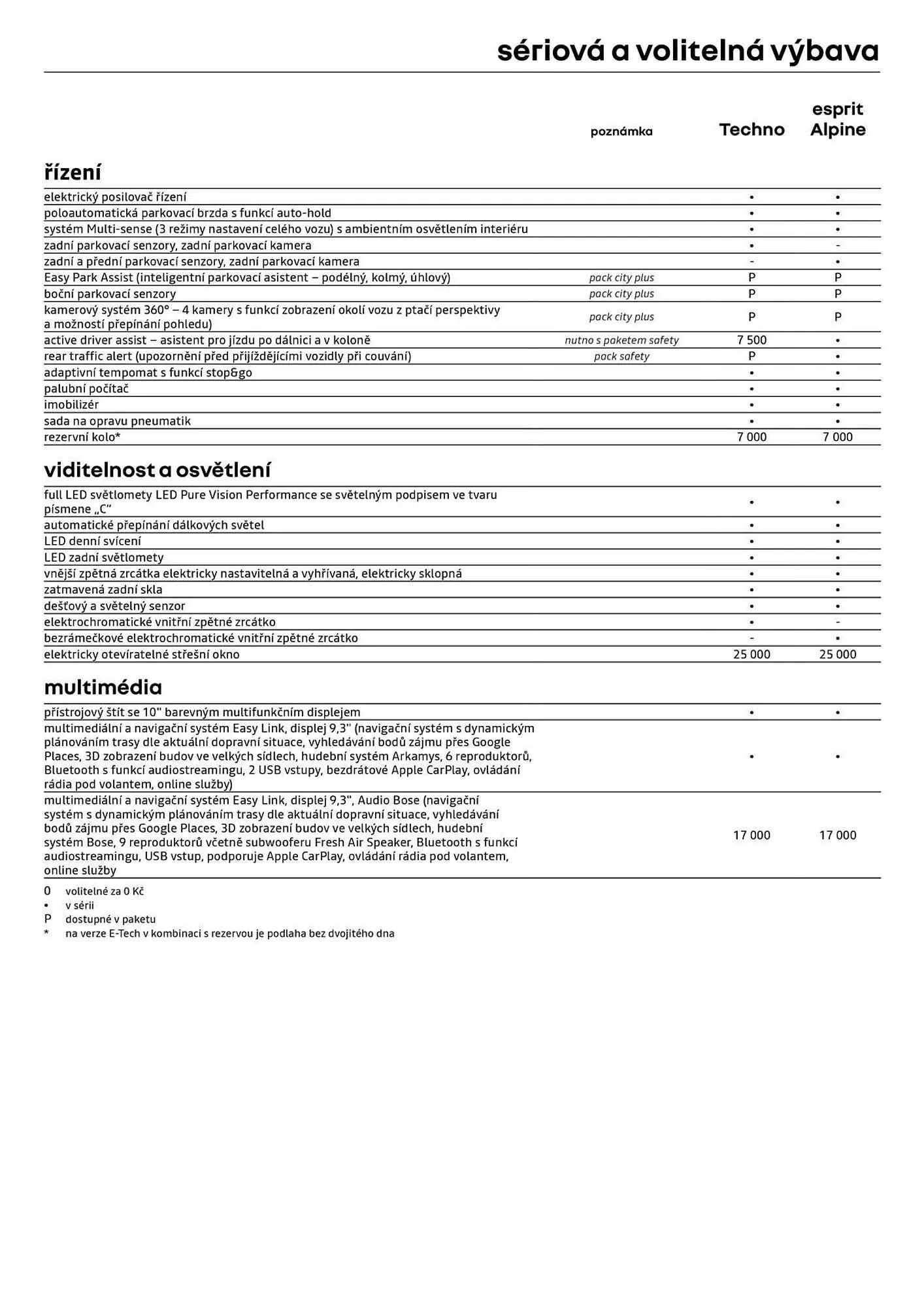 Renault leták - 6. května 31. května 2026 - Page 7
