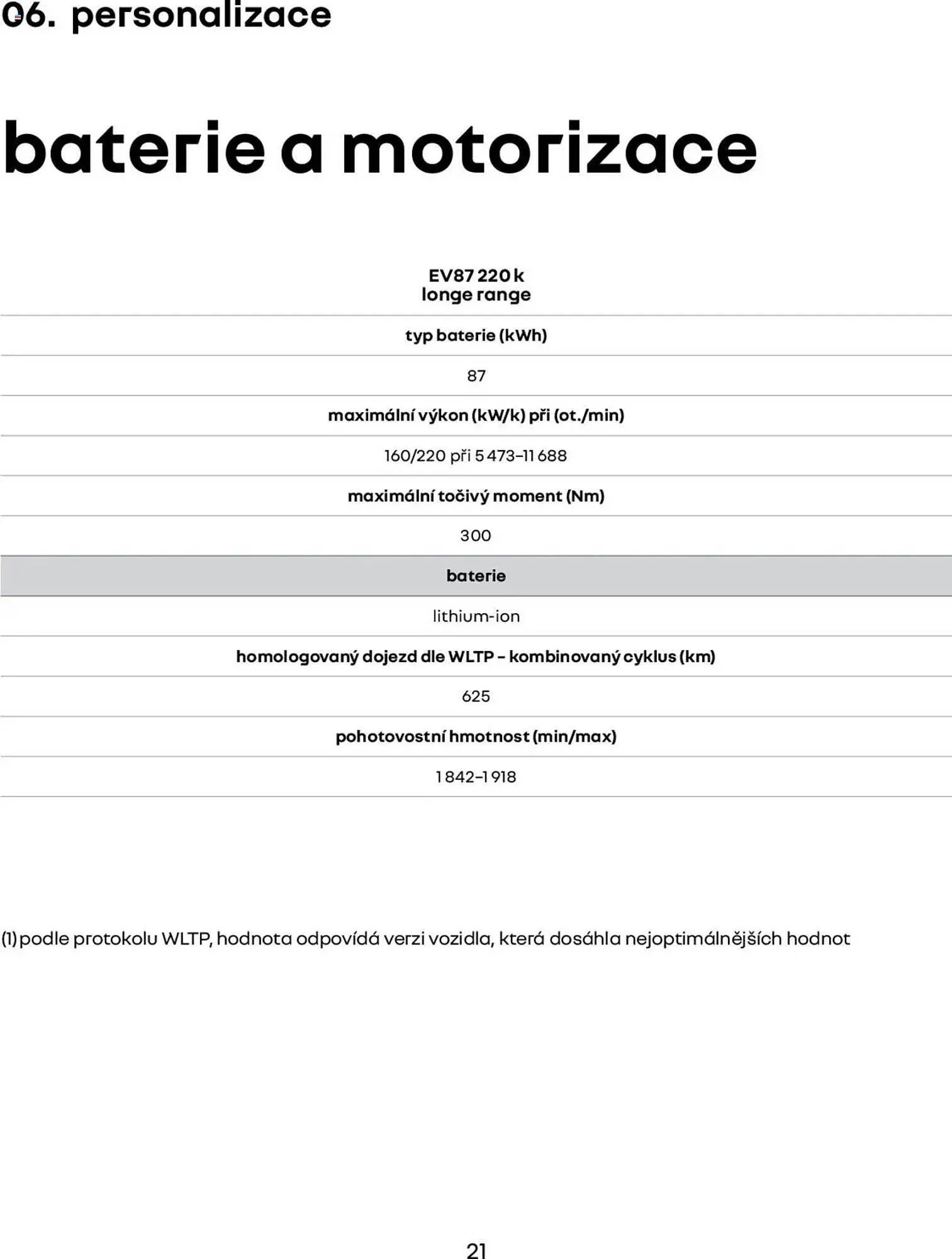 Renault leták - 1. března 28. února 2026 - Page 21