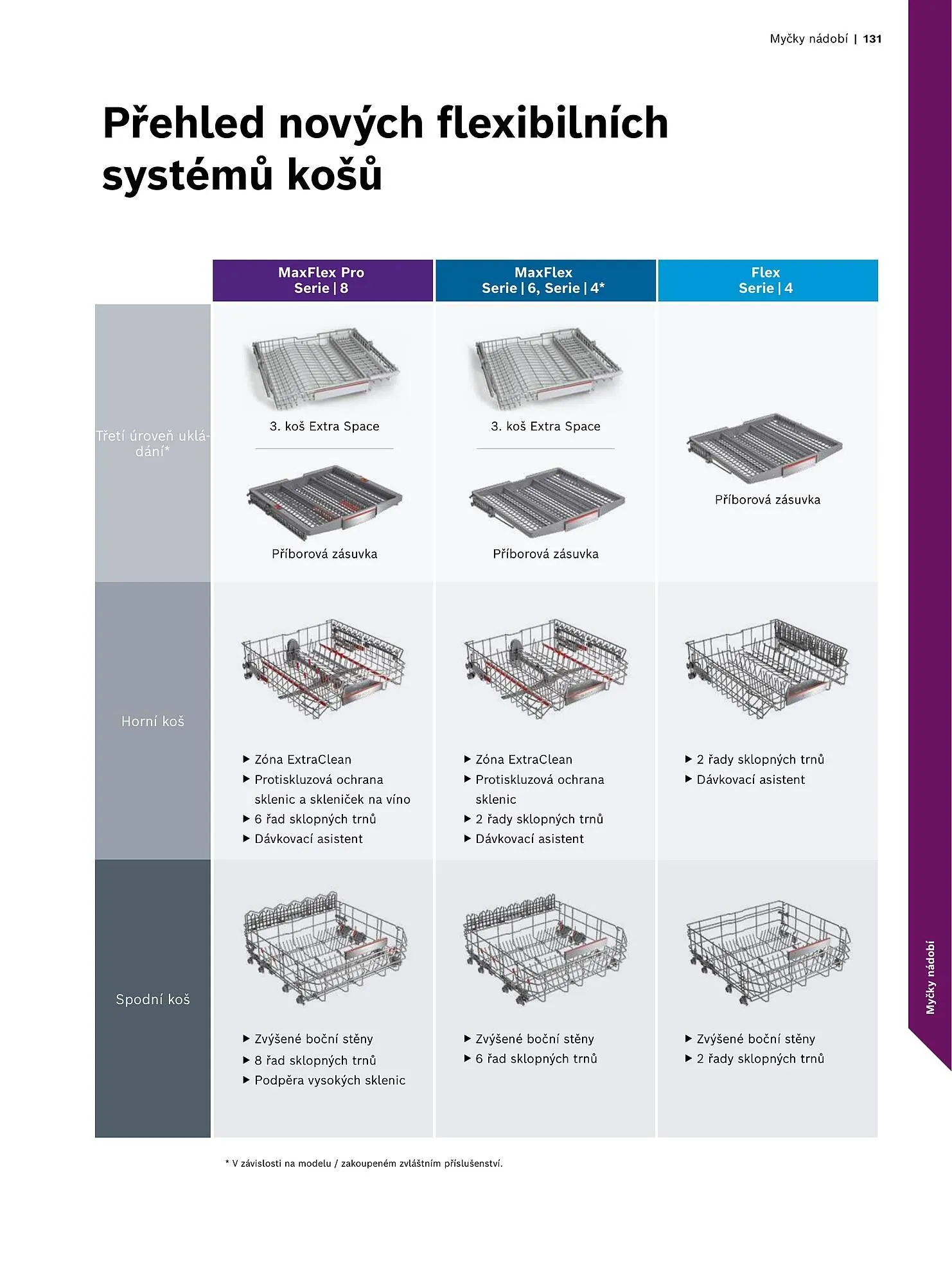 Möbelix leták - 1. listopadu 31. prosince 2025 - Page 131