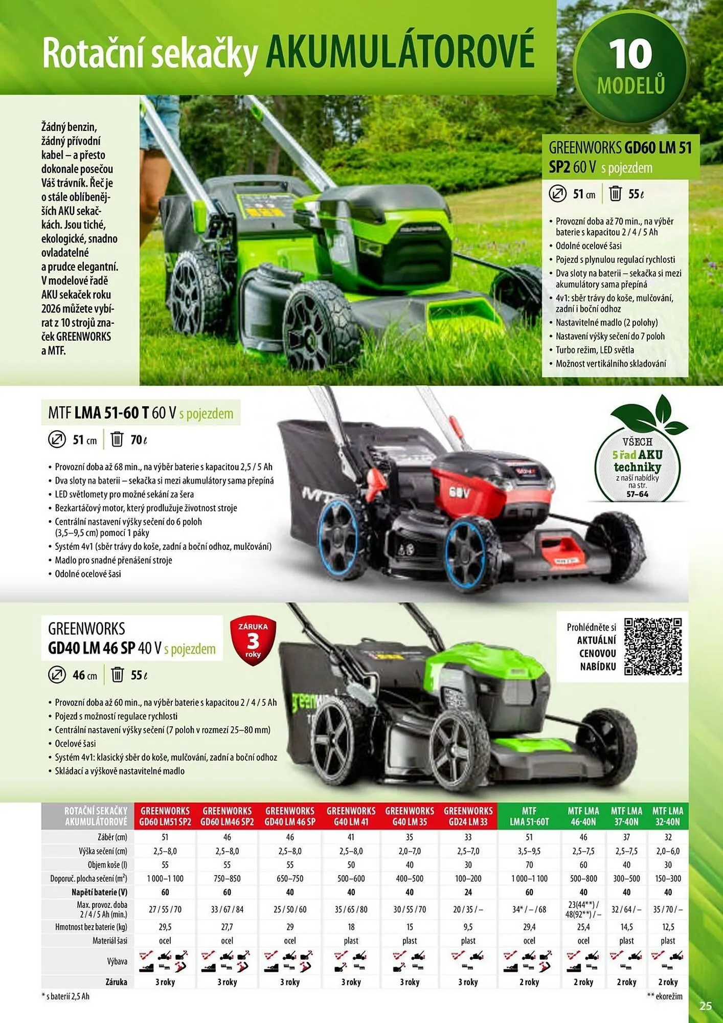 Mountfield leták - 25. března 31. prosince 2026 - Page 25