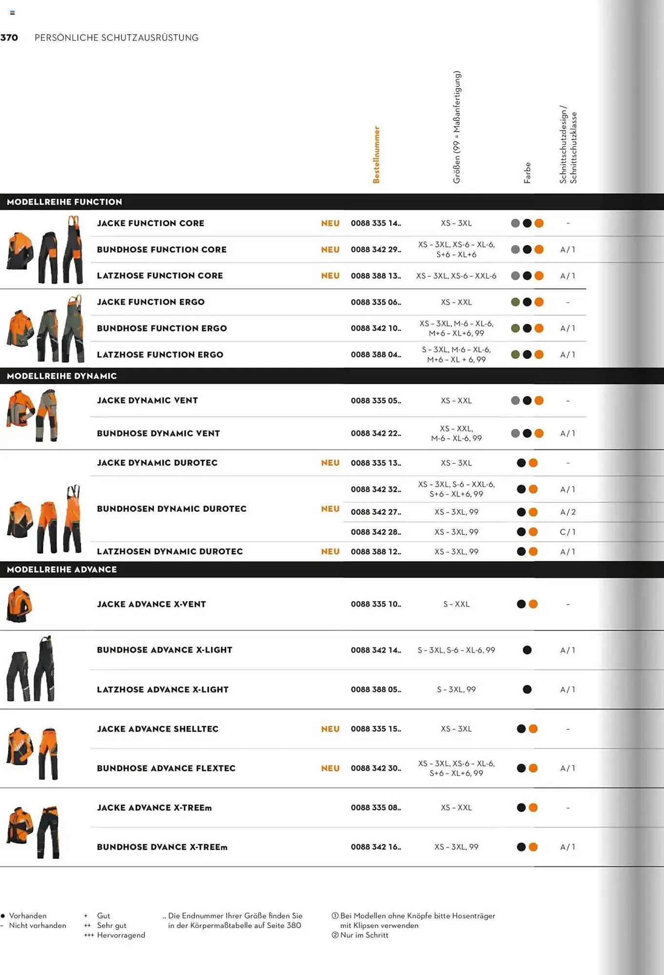 STIHL Prospekt von 1. Januar bis 31. Dezember 2025 - Prospekt seite 370