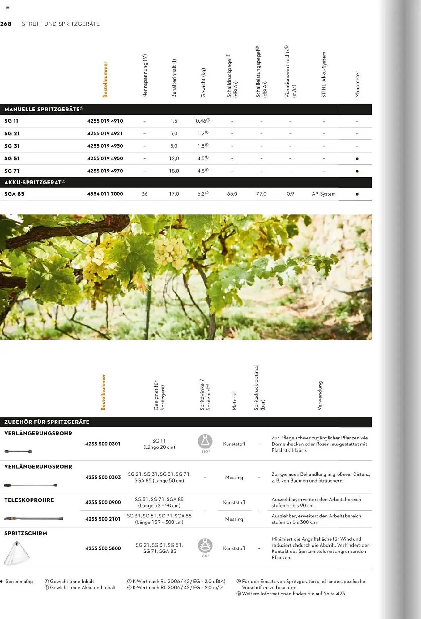 STIHL Prospekt von 1. Januar bis 31. Dezember 2025 - Prospekt seite 268
