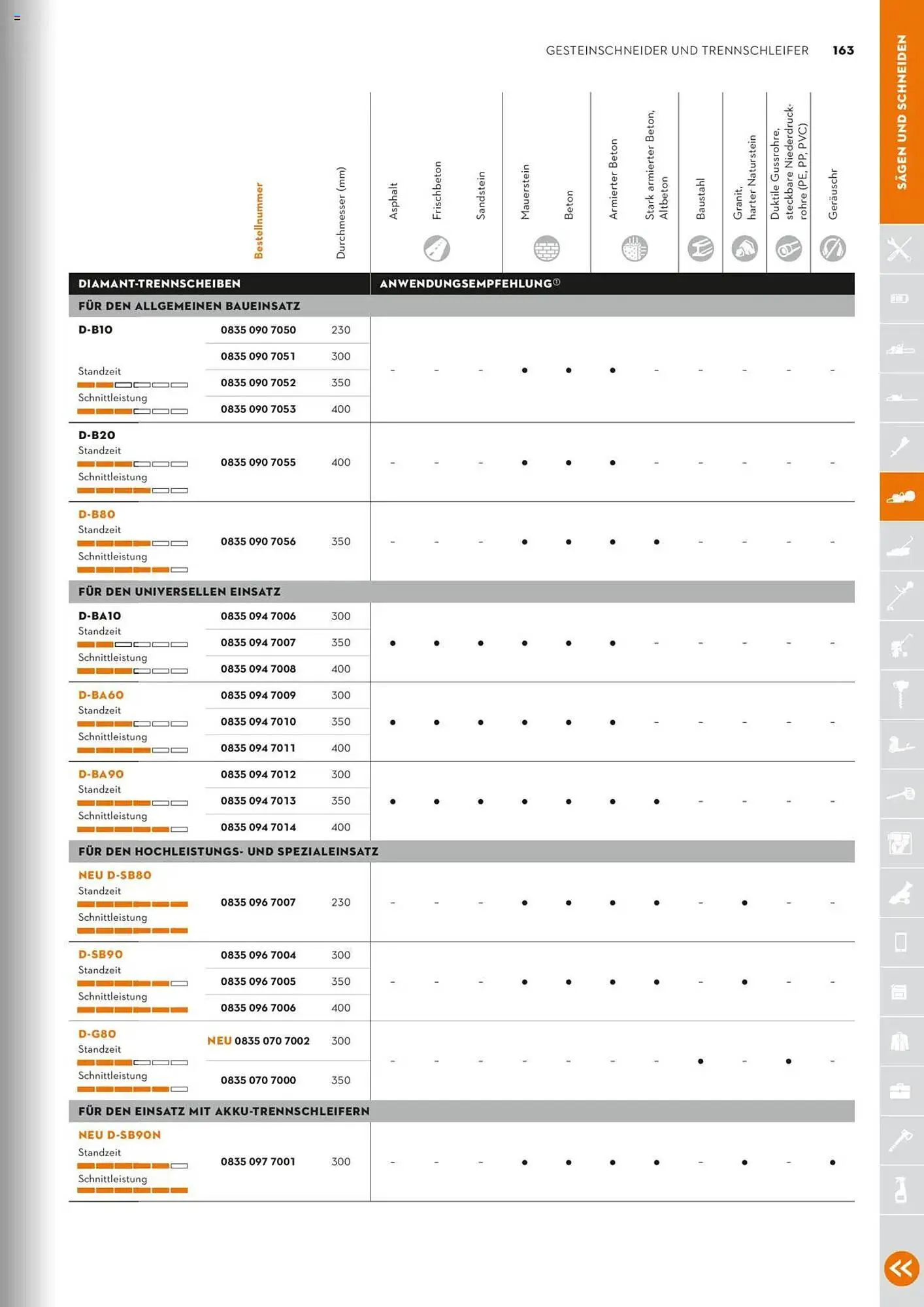 STIHL Prospekt von 1. Januar bis 31. Dezember 2025 - Prospekt seite 163