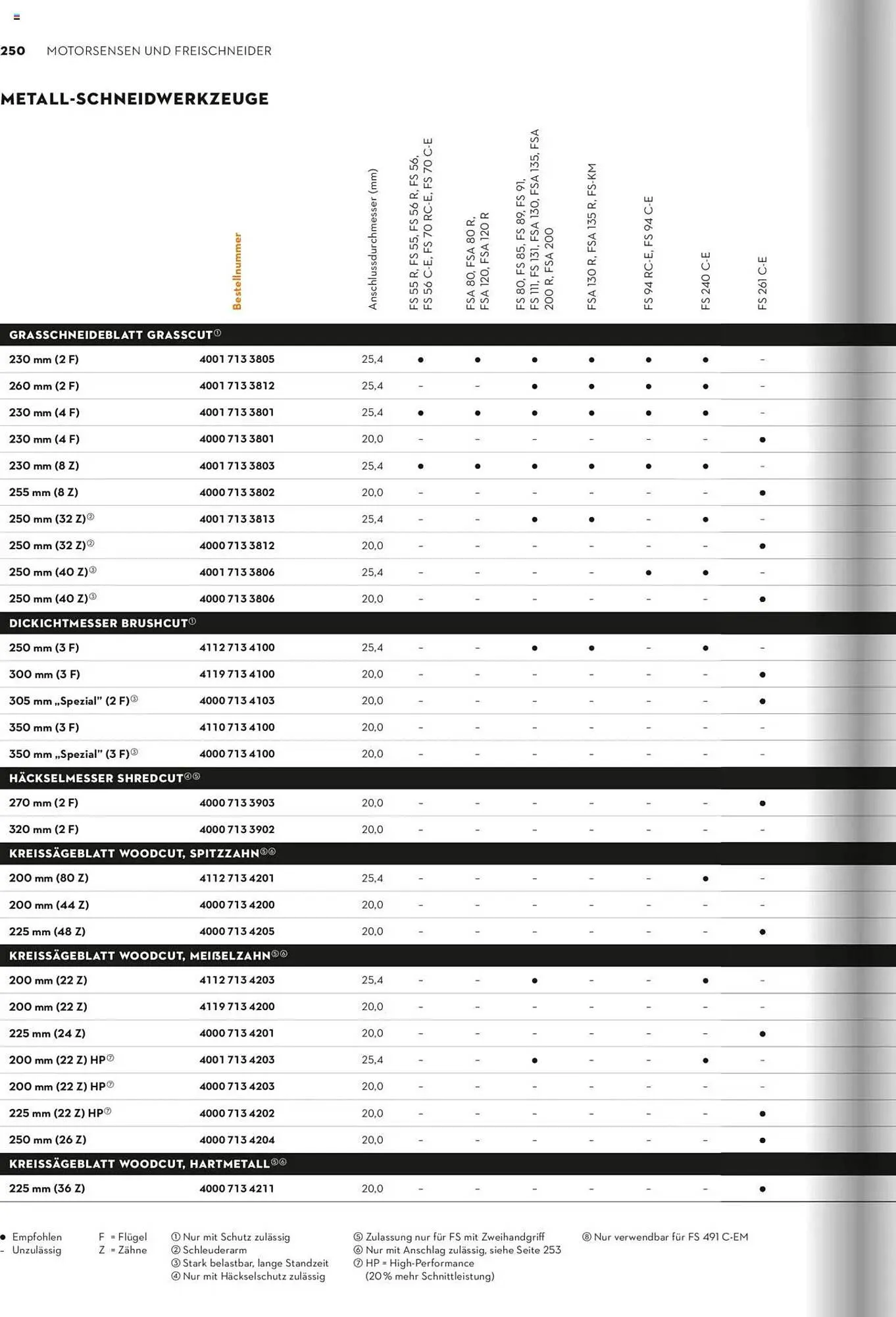 STIHL Prospekt von 1. Januar bis 31. Dezember 2025 - Prospekt seite 250