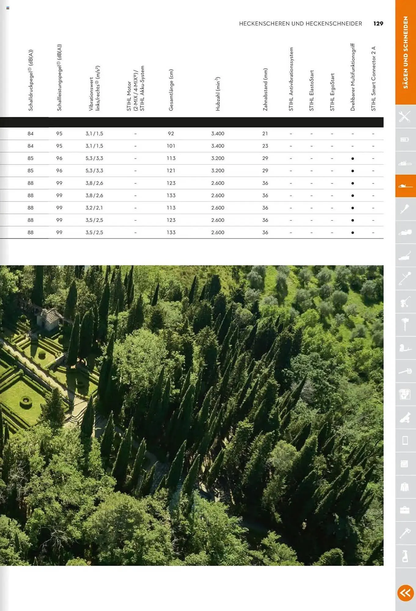 STIHL Prospekt von 1. Januar bis 31. Dezember 2025 - Prospekt seite 129