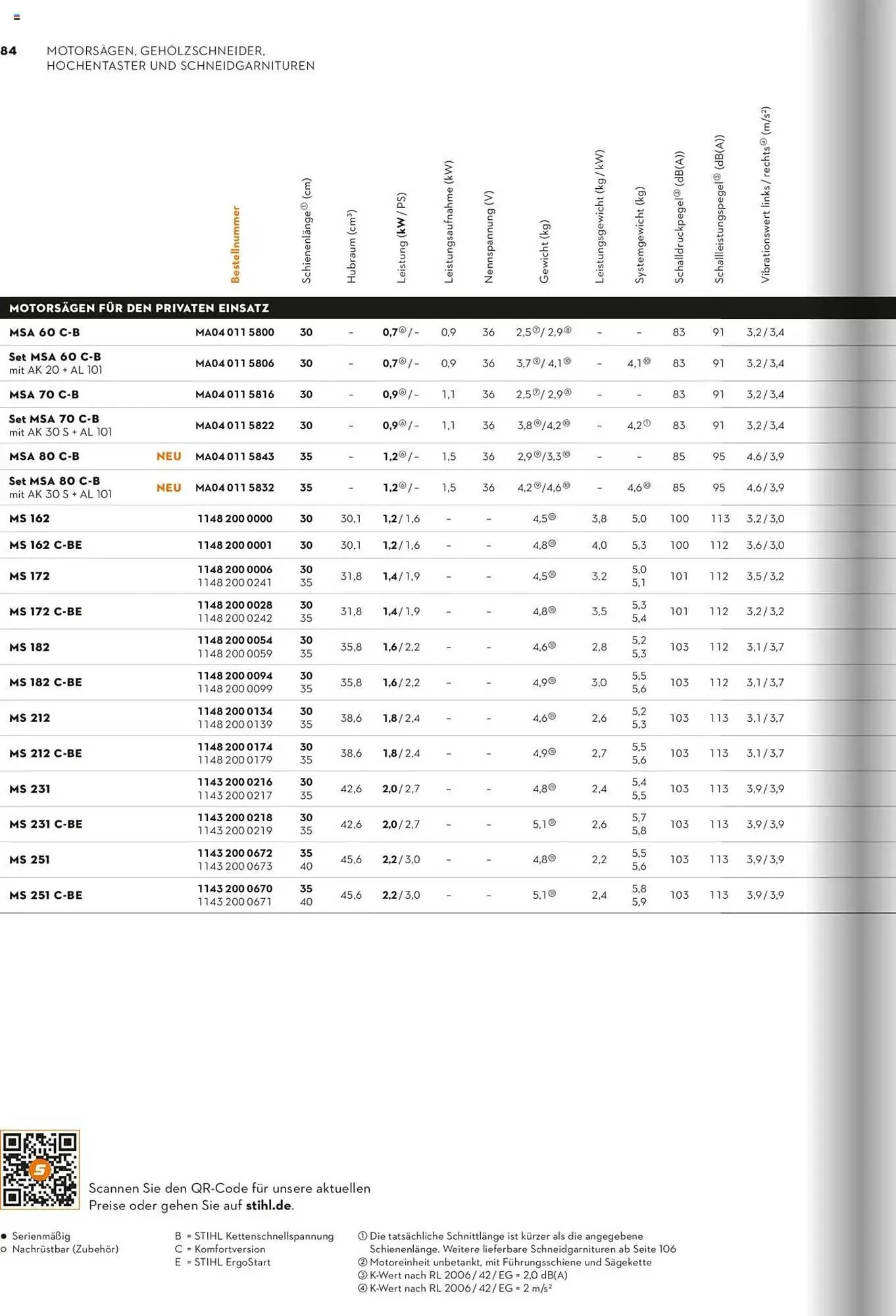 STIHL Prospekt von 1. Januar bis 31. Dezember 2025 - Prospekt seite 84