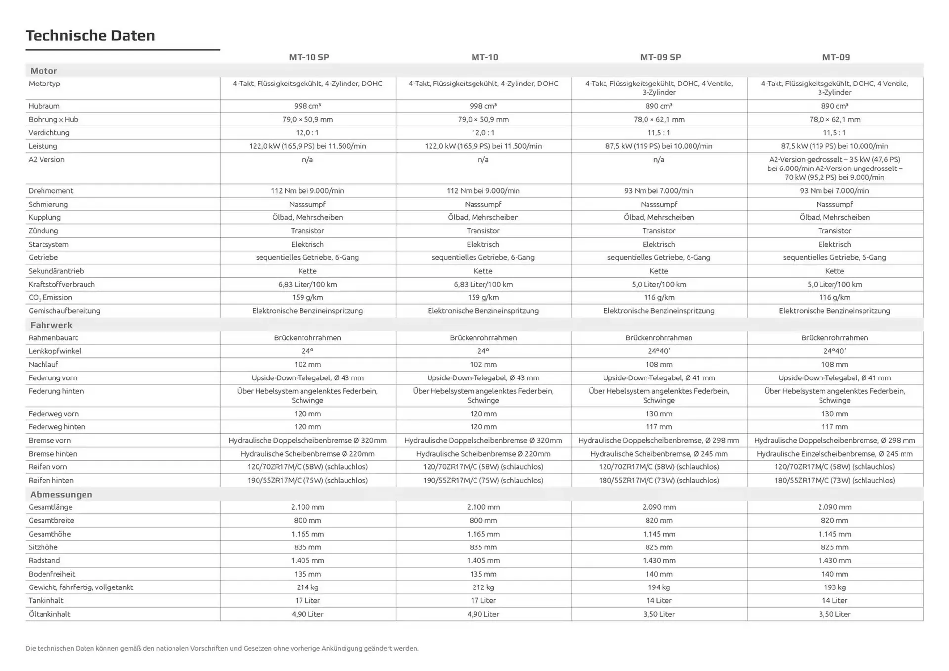 Yamaha Prospekt von 15. August bis 31. Dezember 2024 - Prospekt seite 60