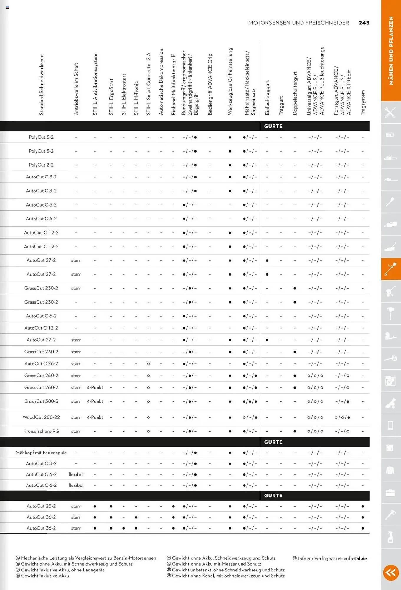 STIHL Prospekt von 1. Januar bis 31. Dezember 2025 - Prospekt seite 243