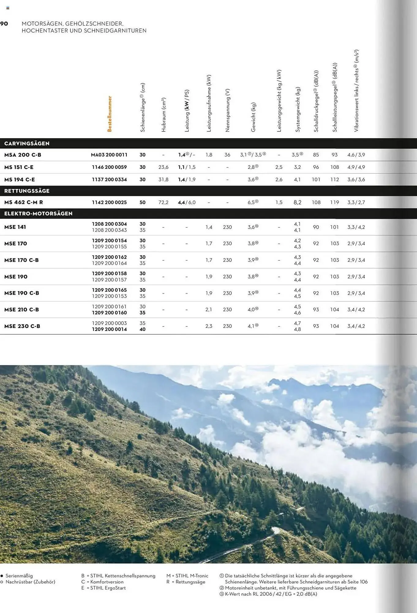 STIHL Prospekt von 1. Januar bis 31. Dezember 2025 - Prospekt seite 90