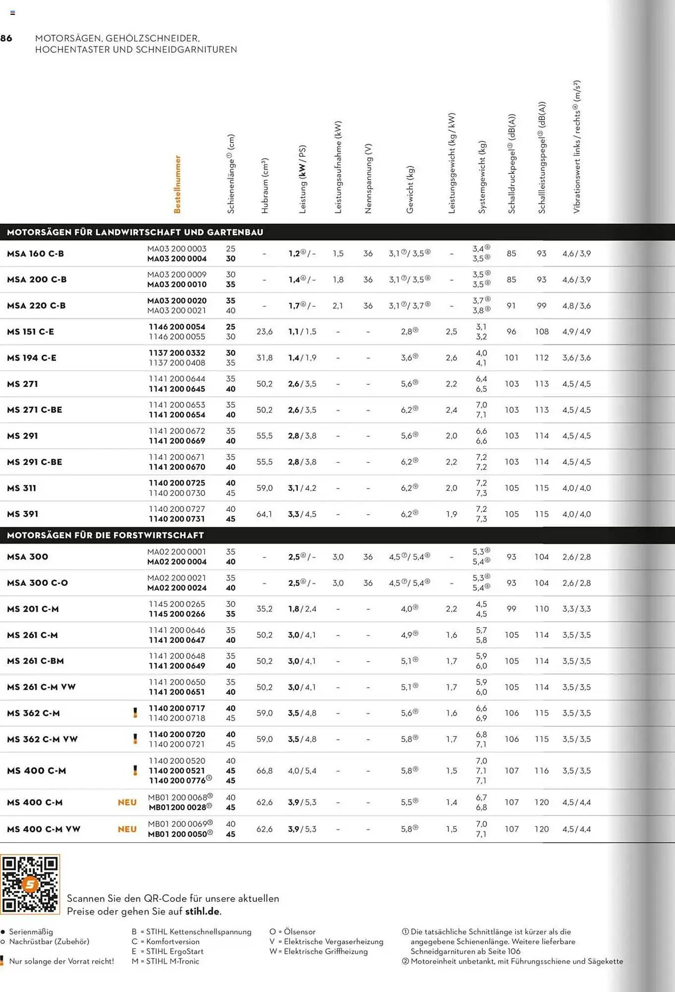 STIHL Prospekt von 1. Januar bis 31. Dezember 2025 - Prospekt seite 86