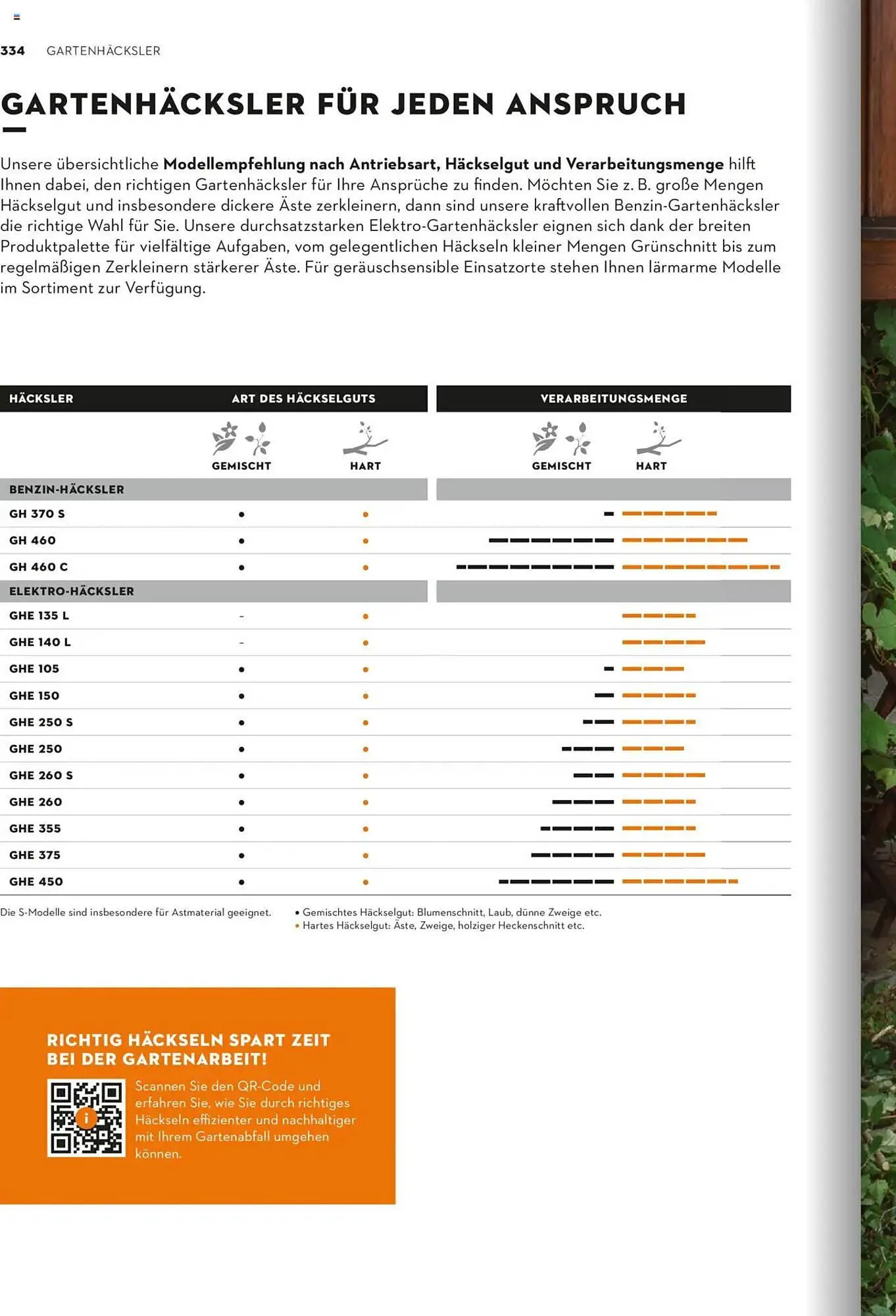 STIHL Prospekt von 1. Januar bis 31. Dezember 2025 - Prospekt seite 334