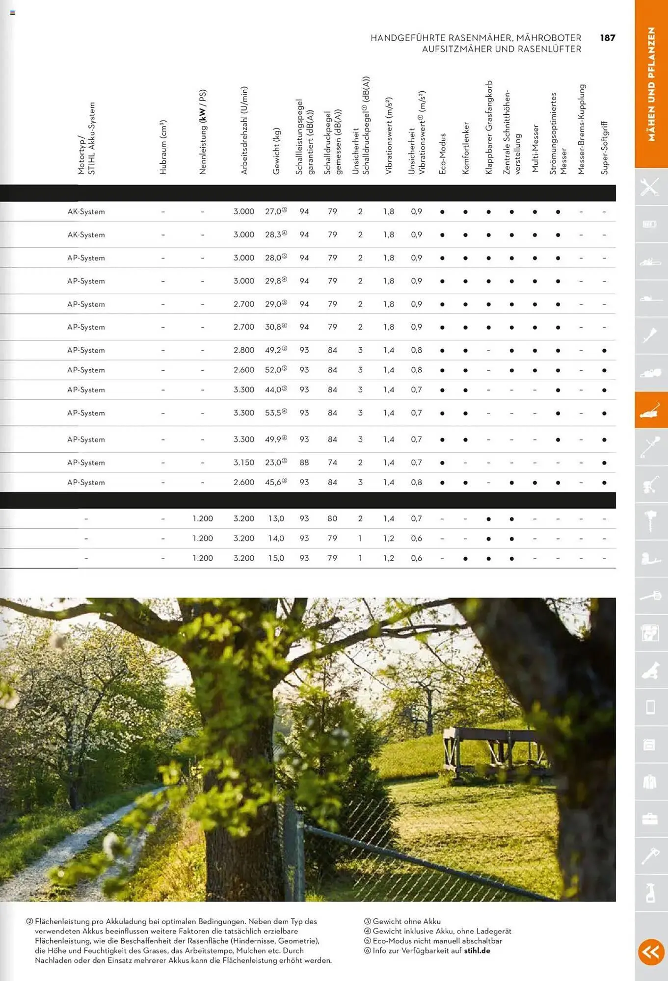STIHL Prospekt von 1. Januar bis 31. Dezember 2025 - Prospekt seite 187