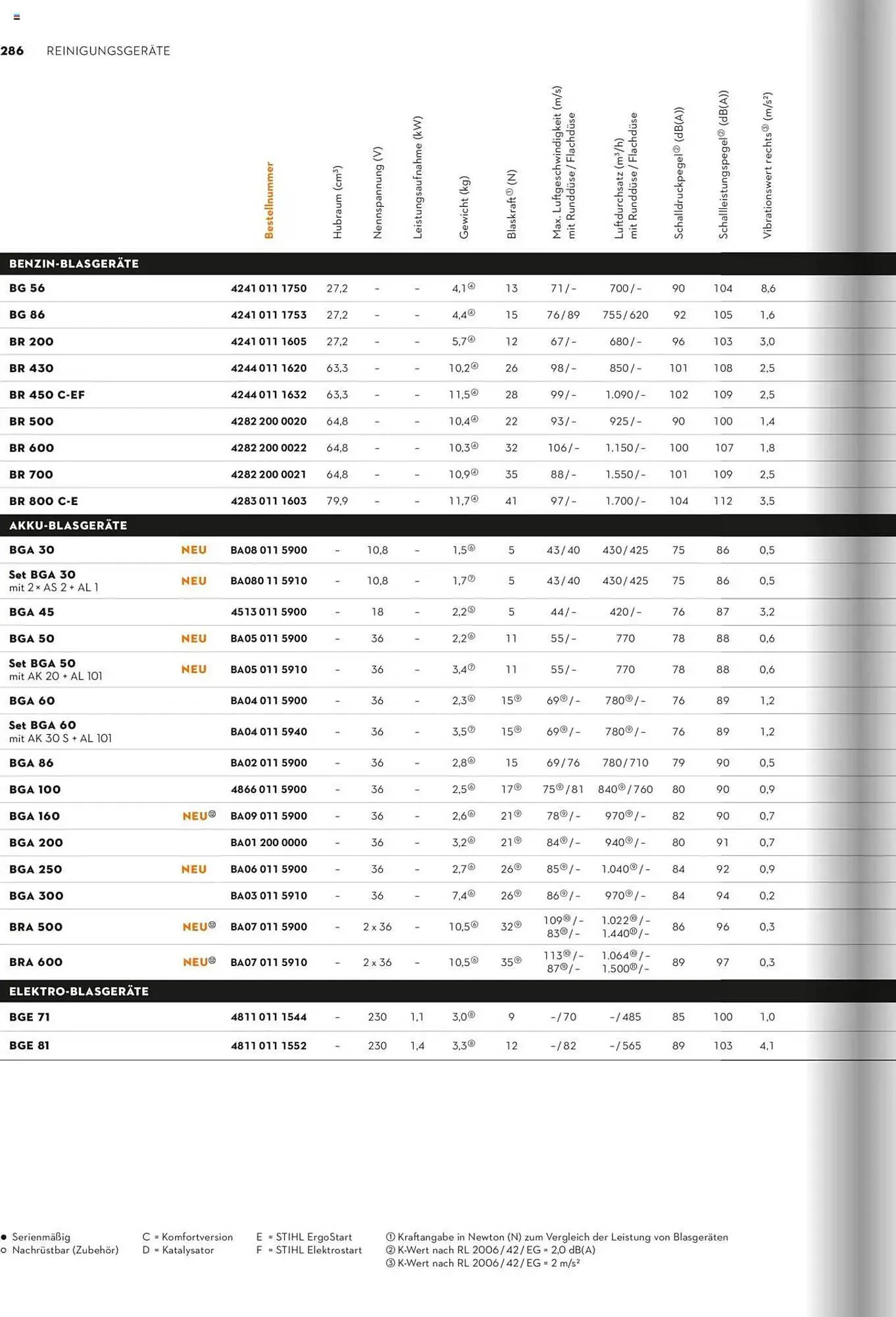 STIHL Prospekt von 1. Januar bis 31. Dezember 2025 - Prospekt seite 286