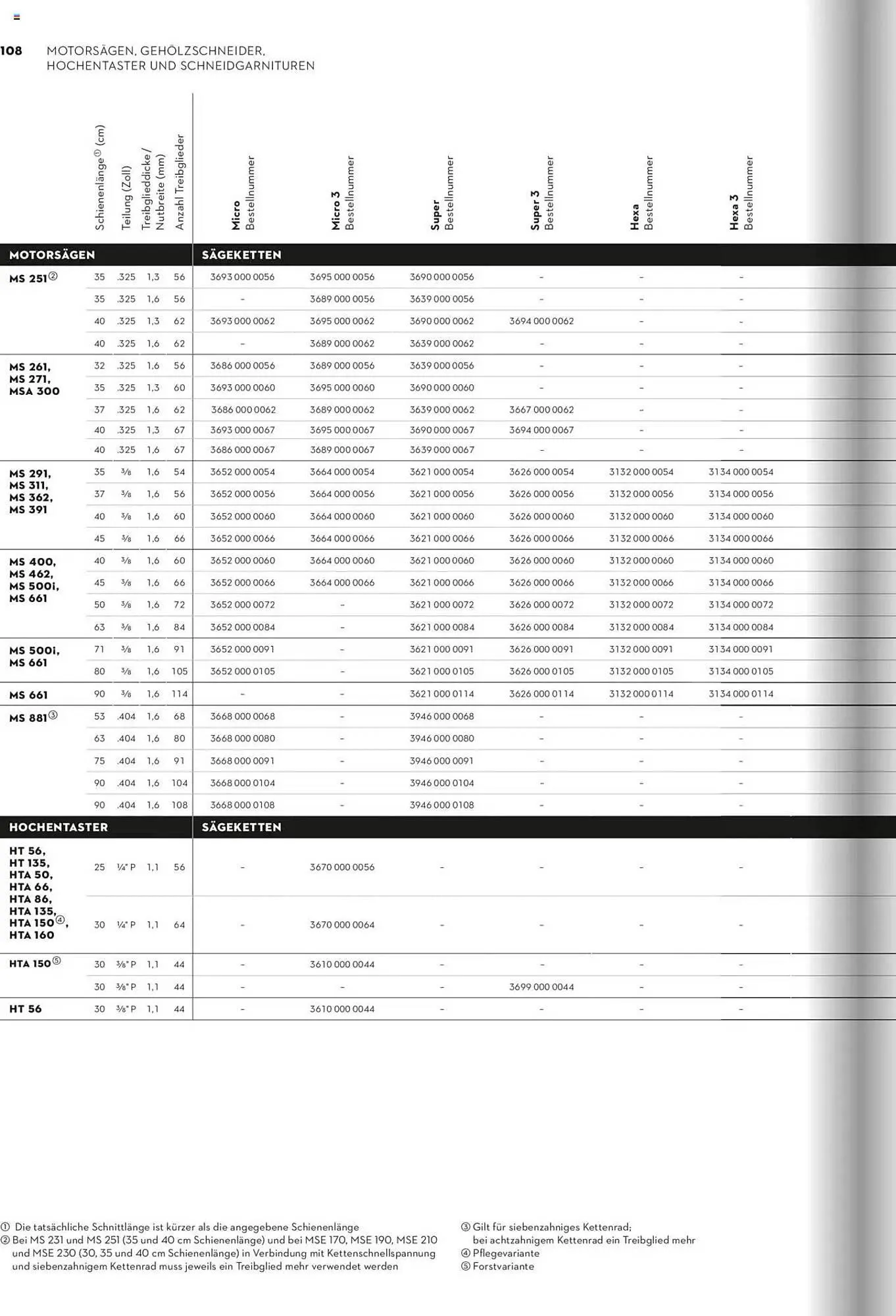 STIHL Prospekt von 1. Januar bis 31. Dezember 2025 - Prospekt seite 108