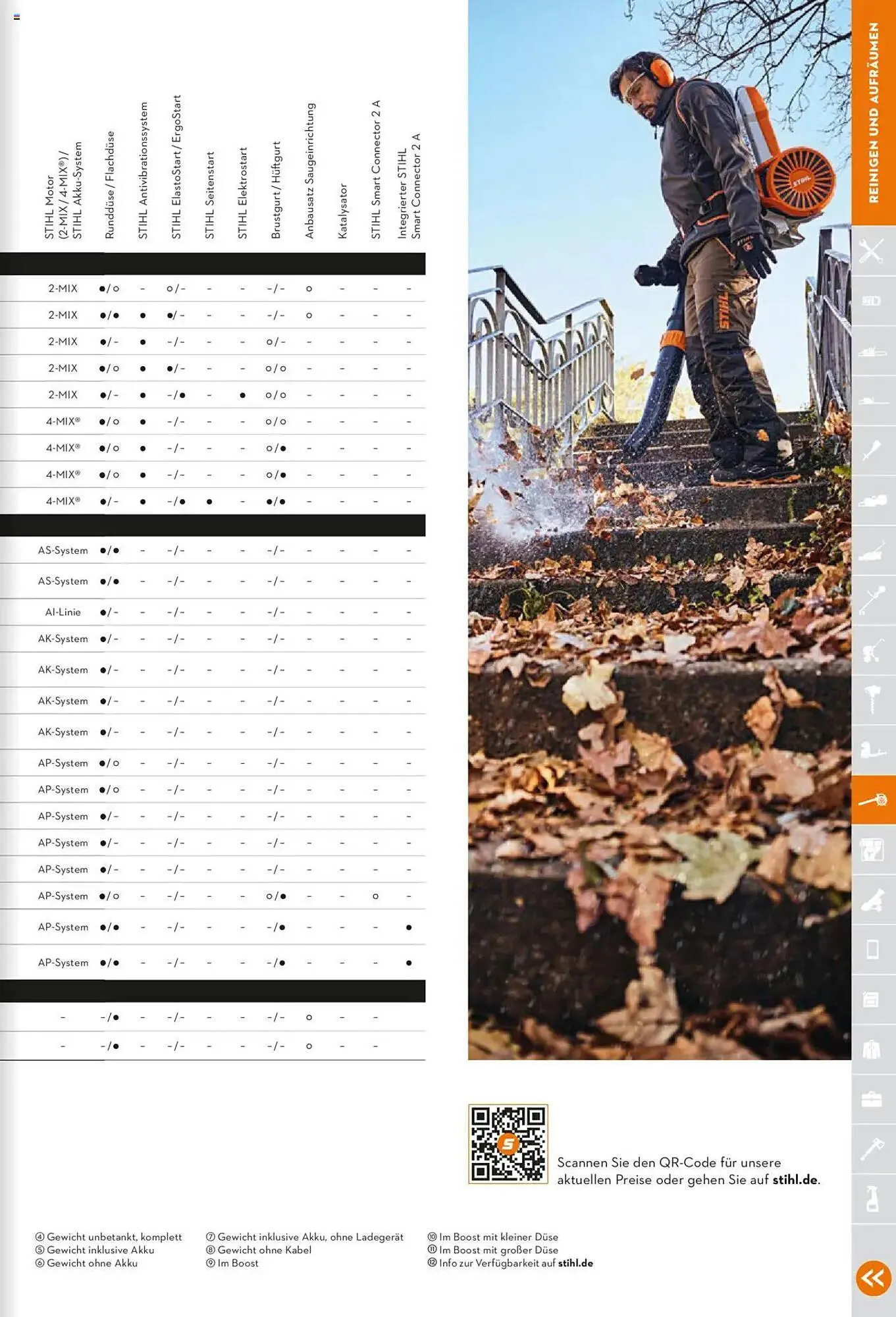 STIHL Prospekt von 1. Januar bis 31. Dezember 2025 - Prospekt seite 287