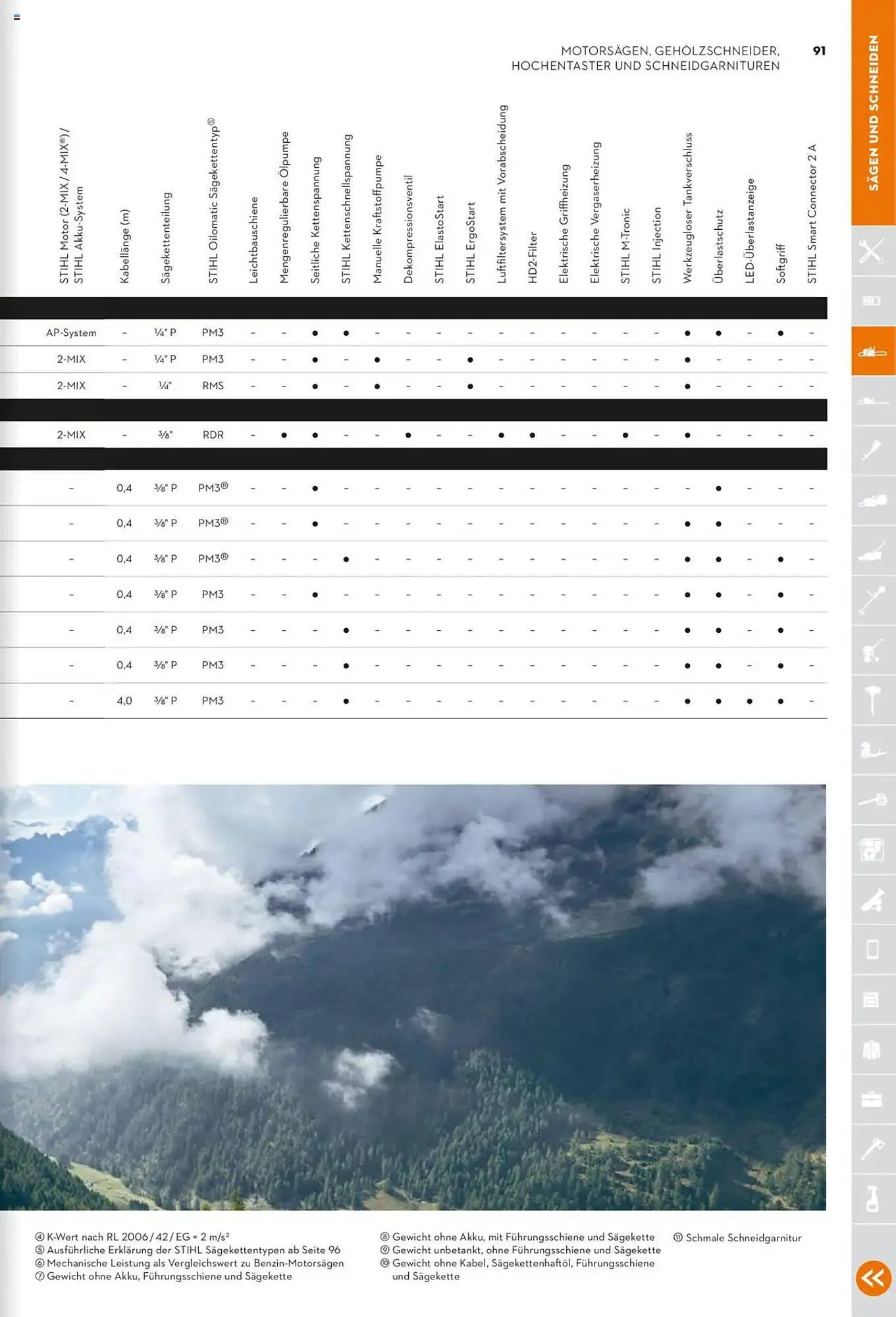STIHL Prospekt von 1. Januar bis 31. Dezember 2025 - Prospekt seite 91