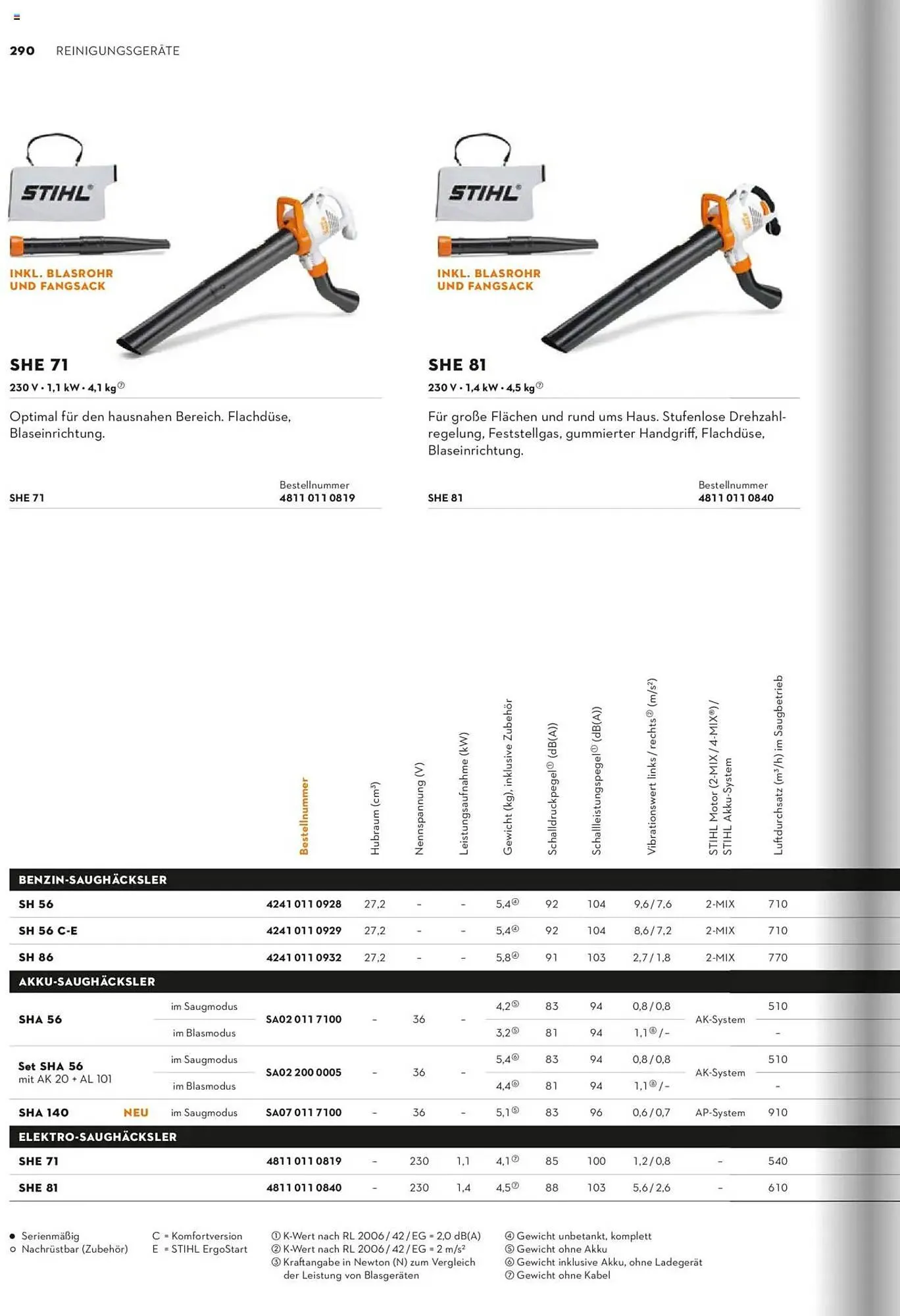 STIHL Prospekt von 1. Januar bis 31. Dezember 2025 - Prospekt seite 290