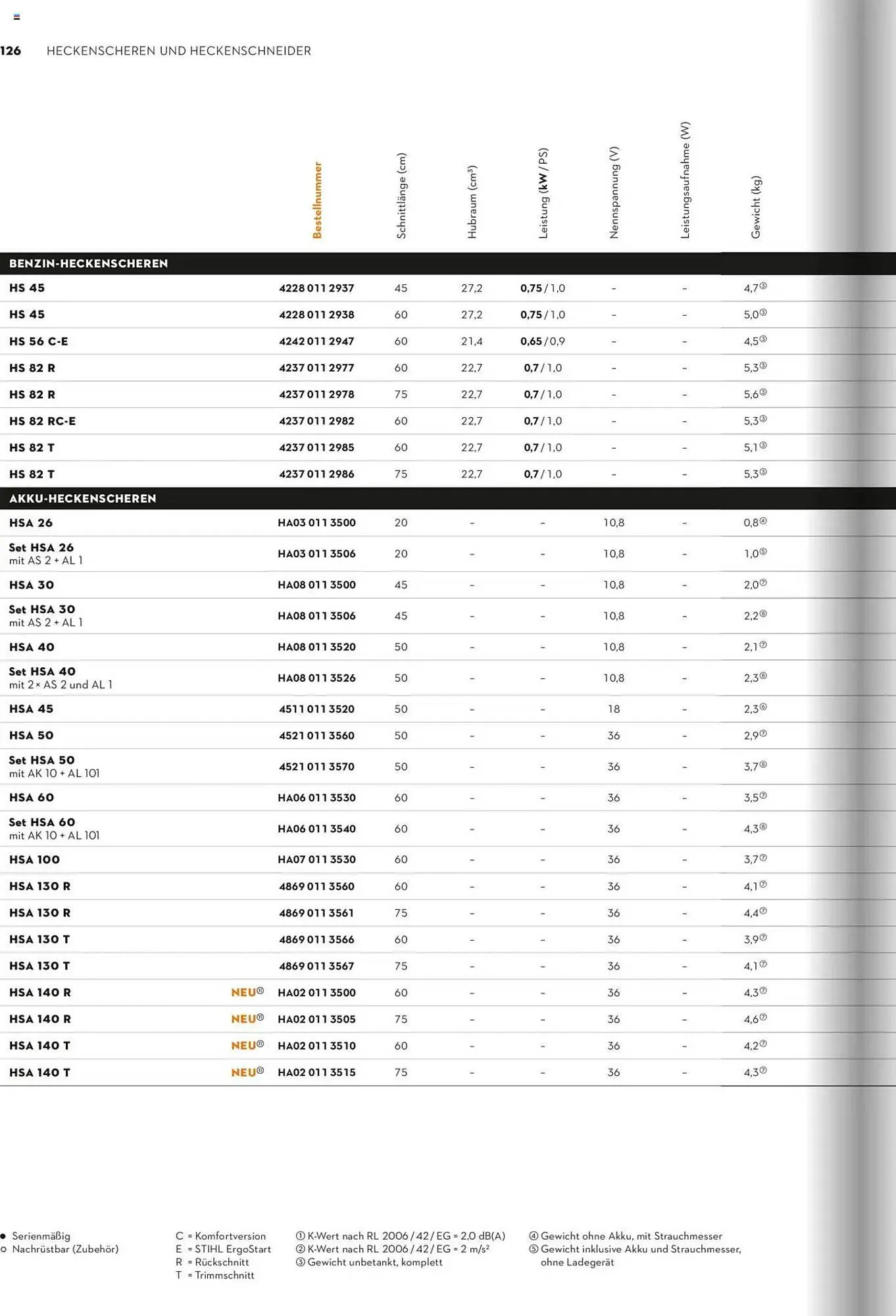 STIHL Prospekt von 1. Januar bis 31. Dezember 2025 - Prospekt seite 126