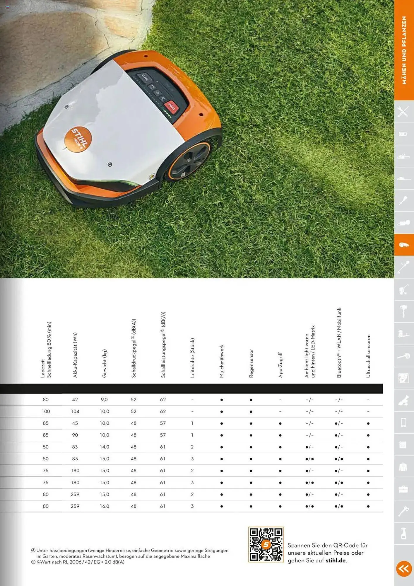 STIHL Prospekt von 1. Januar bis 31. Dezember 2025 - Prospekt seite 203
