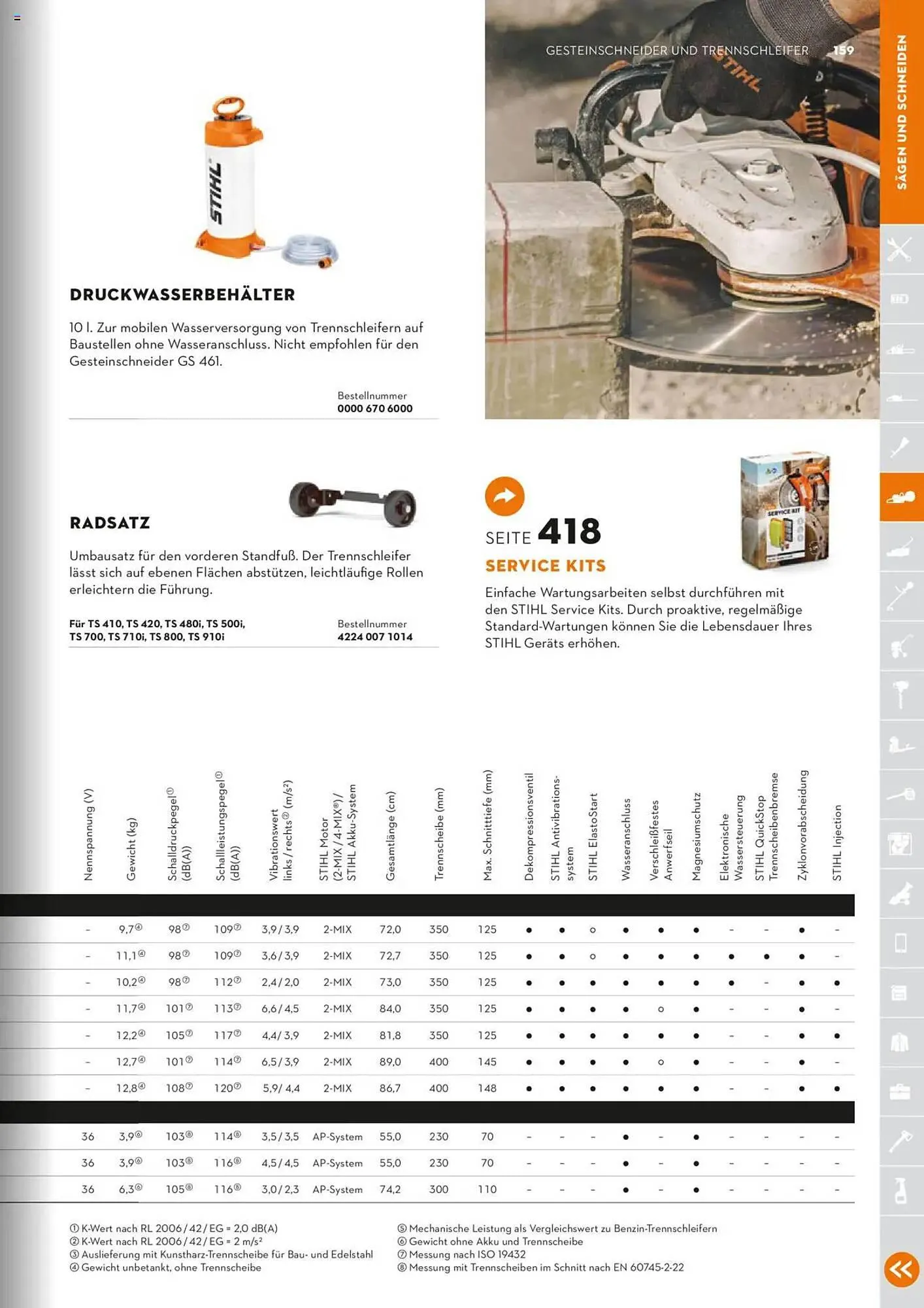 STIHL Prospekt von 1. Januar bis 31. Dezember 2025 - Prospekt seite 159