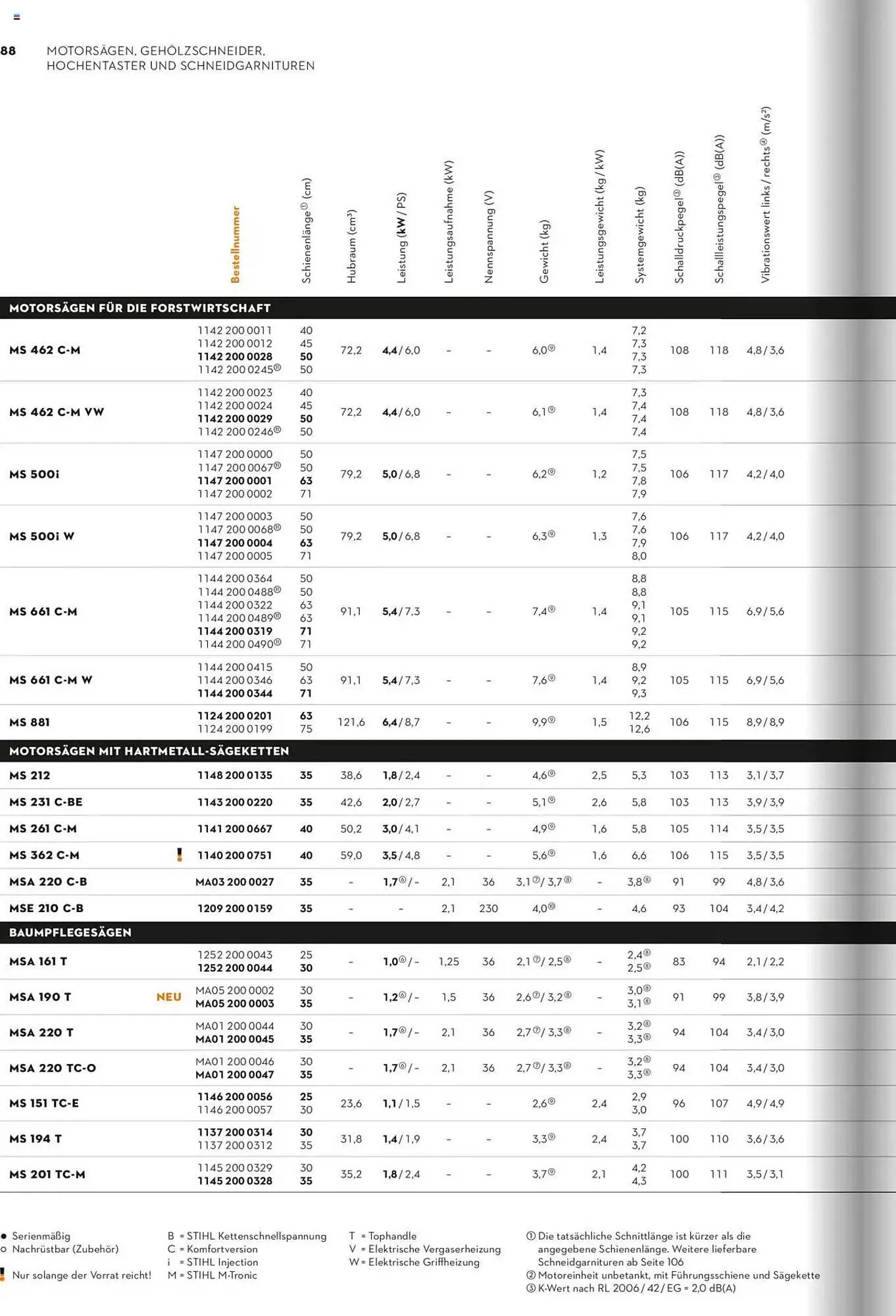 STIHL Prospekt von 1. Januar bis 31. Dezember 2025 - Prospekt seite 88