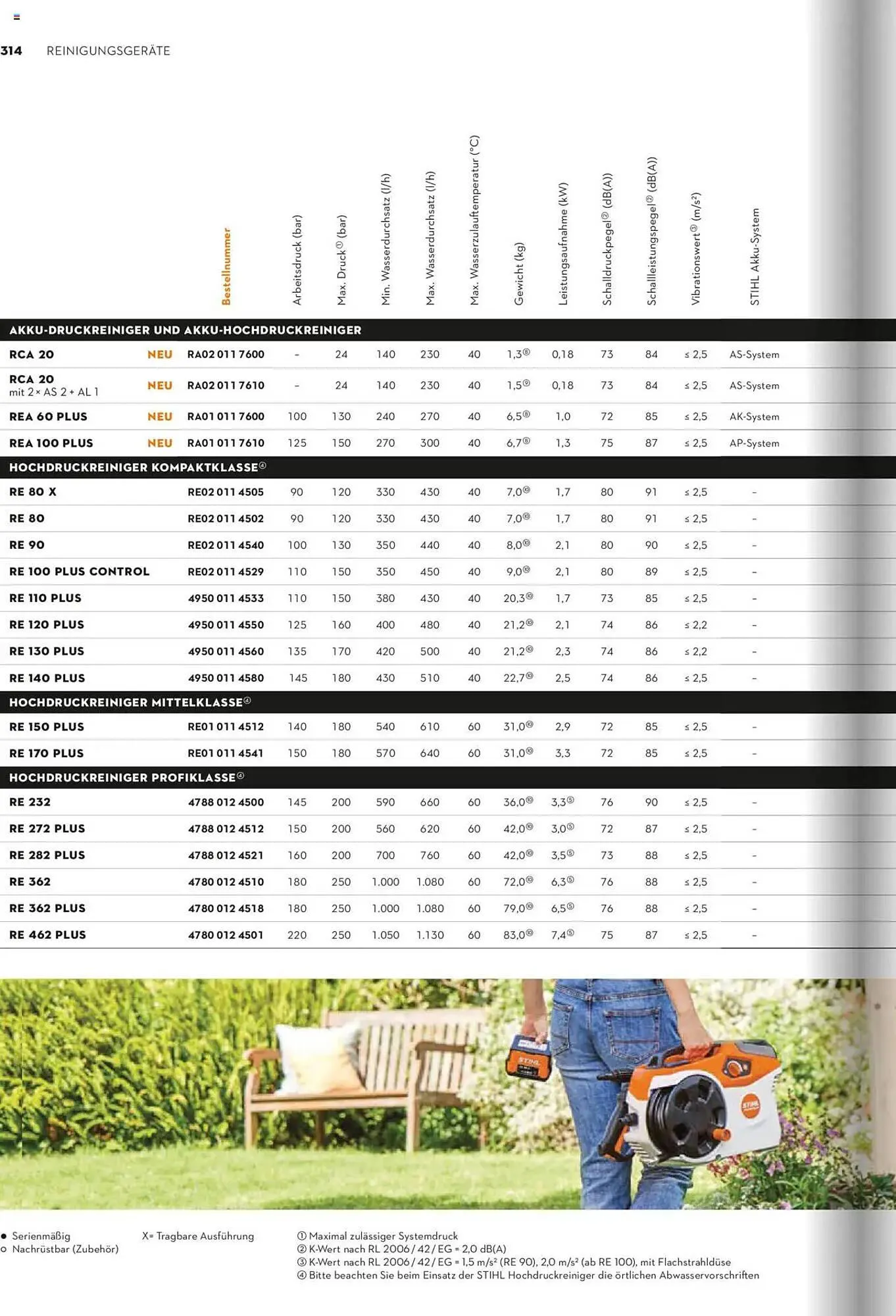 STIHL Prospekt von 1. Januar bis 31. Dezember 2025 - Prospekt seite 314