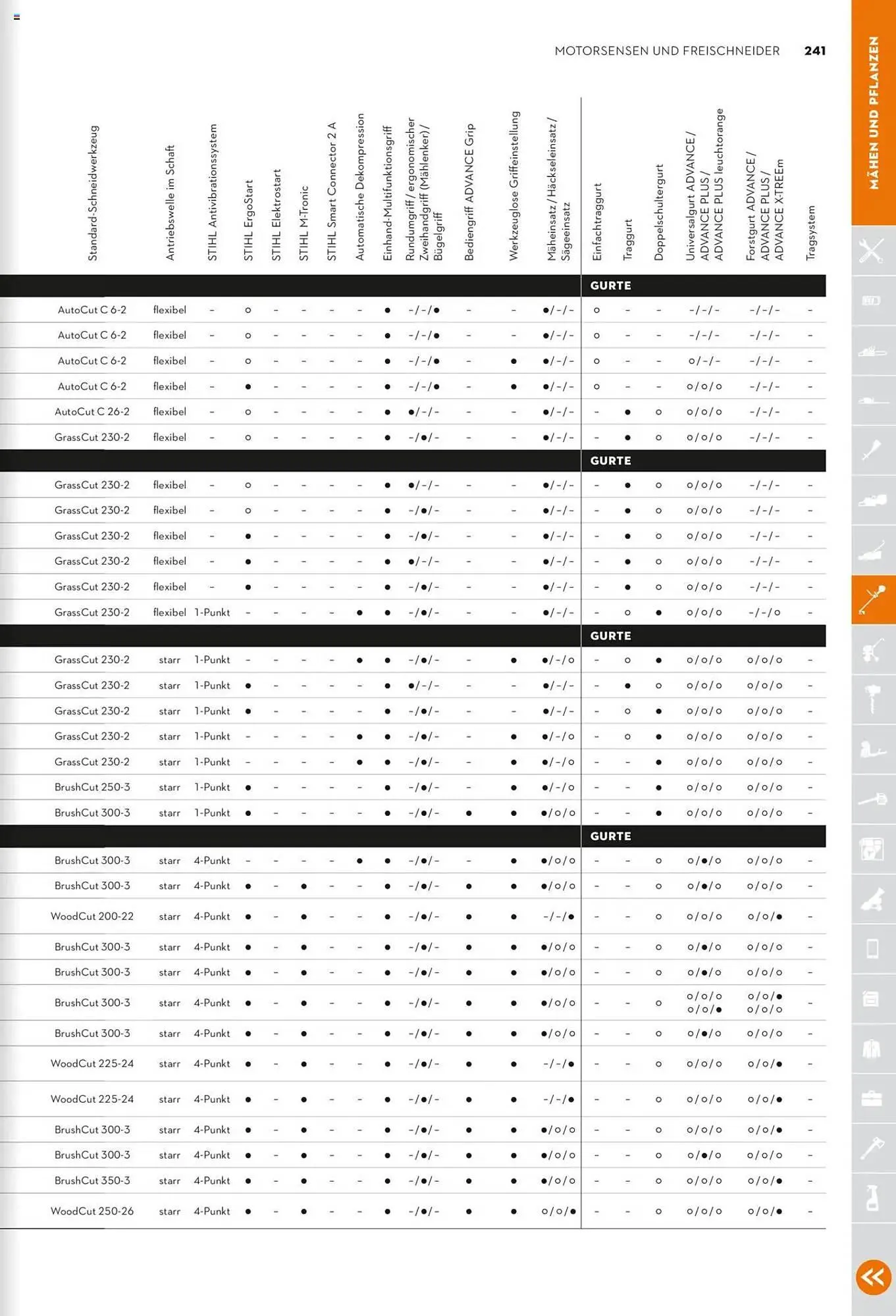 STIHL Prospekt von 1. Januar bis 31. Dezember 2025 - Prospekt seite 241
