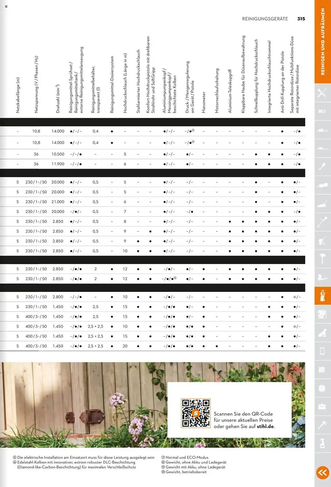 STIHL Prospekt von 1. Januar bis 31. Dezember 2025 - Prospekt seite 315