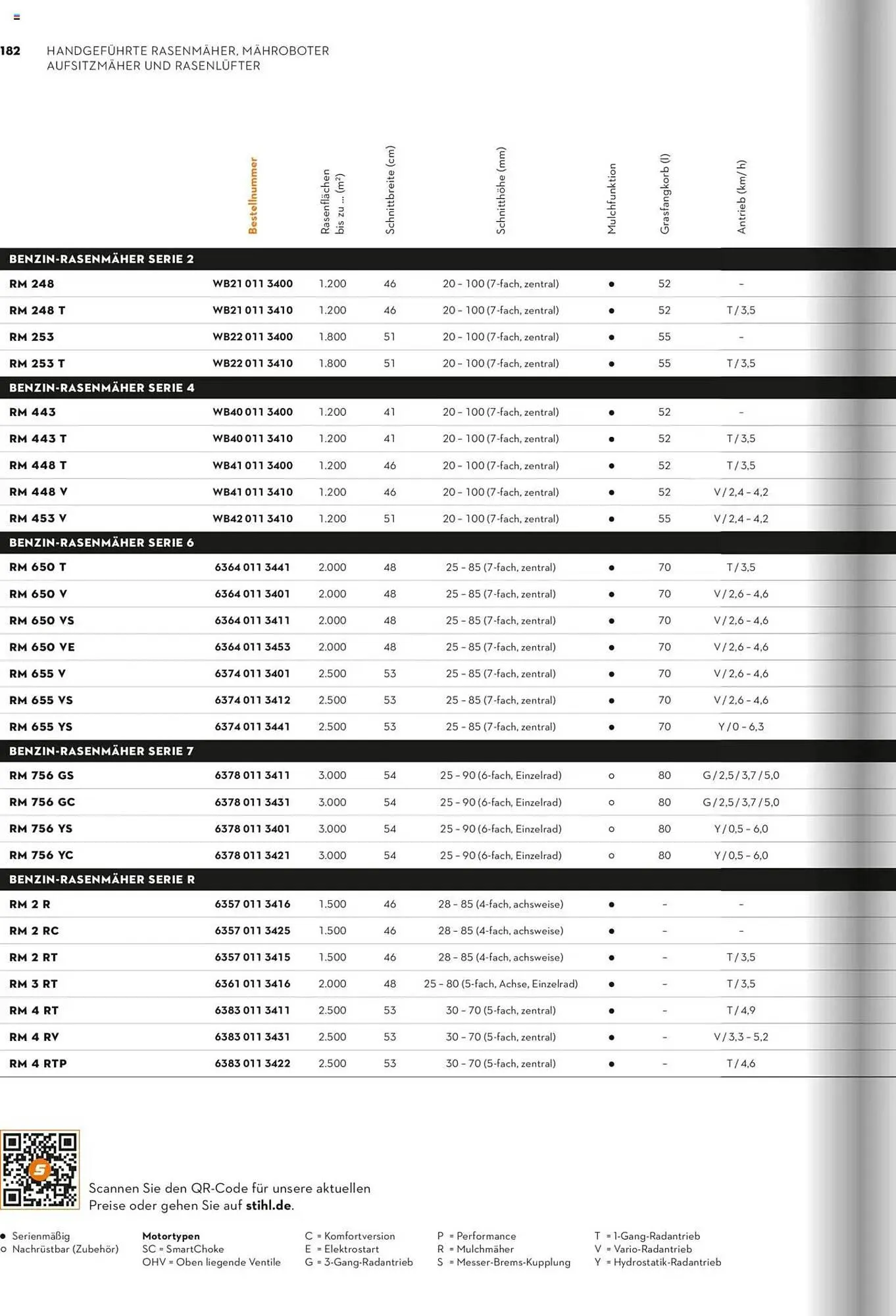 STIHL Prospekt von 1. Januar bis 31. Dezember 2025 - Prospekt seite 182