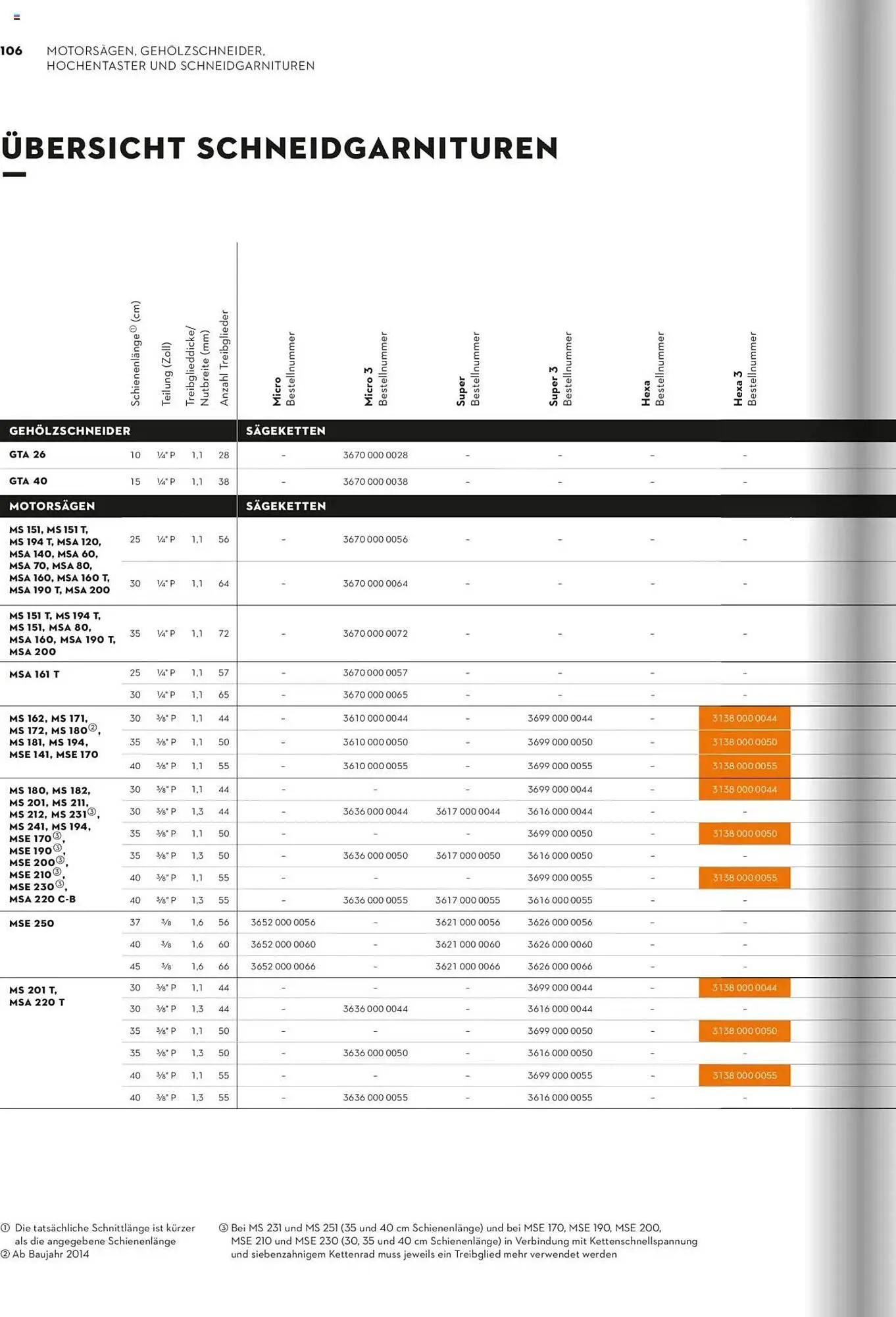STIHL Prospekt von 1. Januar bis 31. Dezember 2025 - Prospekt seite 106