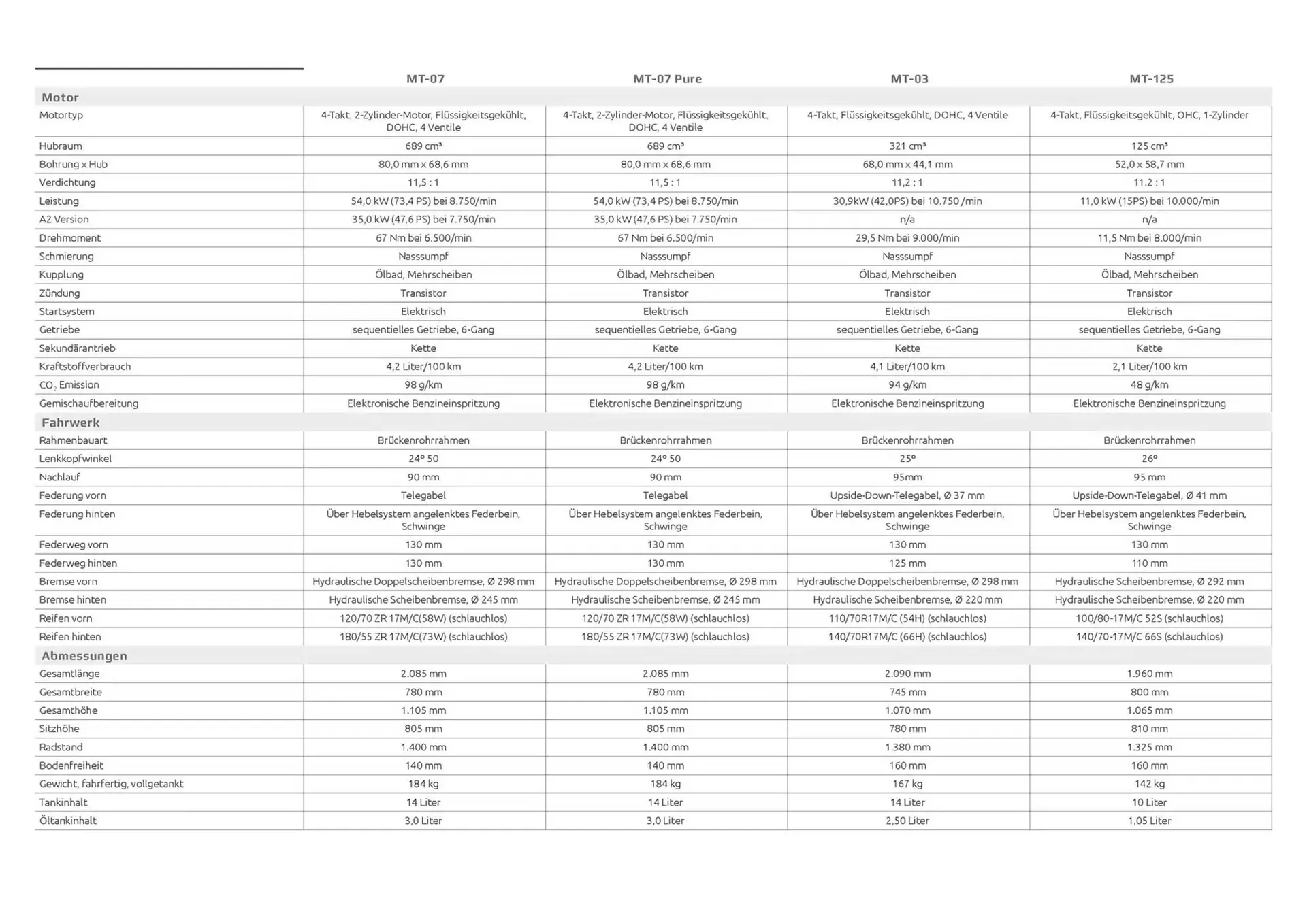 Yamaha Prospekt von 15. August bis 31. Dezember 2024 - Prospekt seite 61