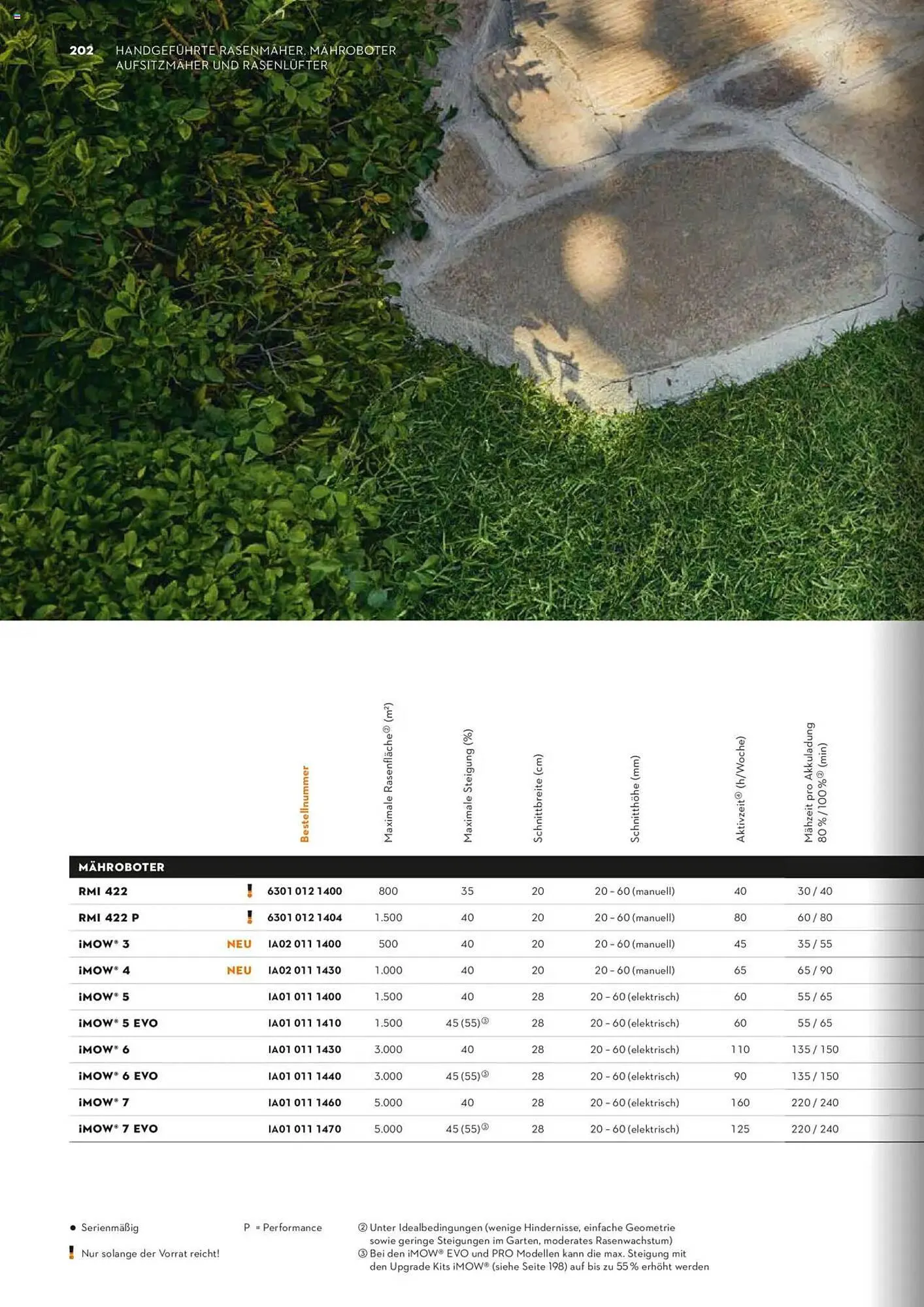 STIHL Prospekt von 1. Januar bis 31. Dezember 2025 - Prospekt seite 202