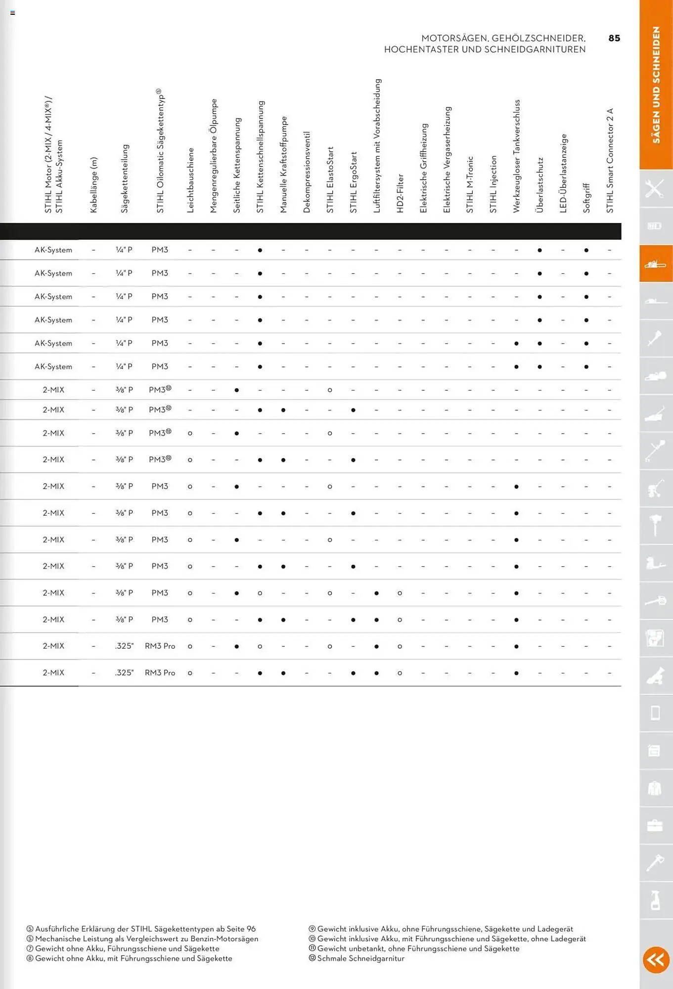 STIHL Prospekt von 1. Januar bis 31. Dezember 2025 - Prospekt seite 85