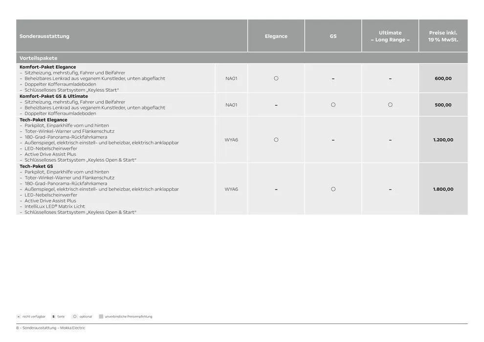 Opel Mokka Electric von 28. März bis 28. März 2025 - Prospekt seite 8