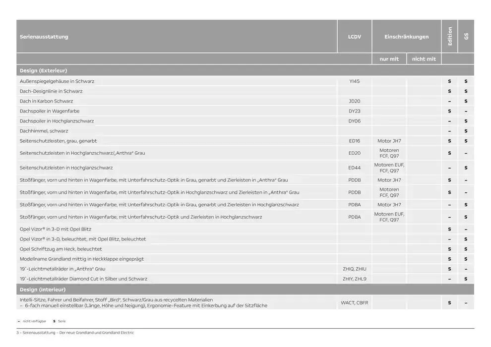 Opel Neuer Grandland von 11. Oktober bis 11. Oktober 2025 - Prospekt seite 3