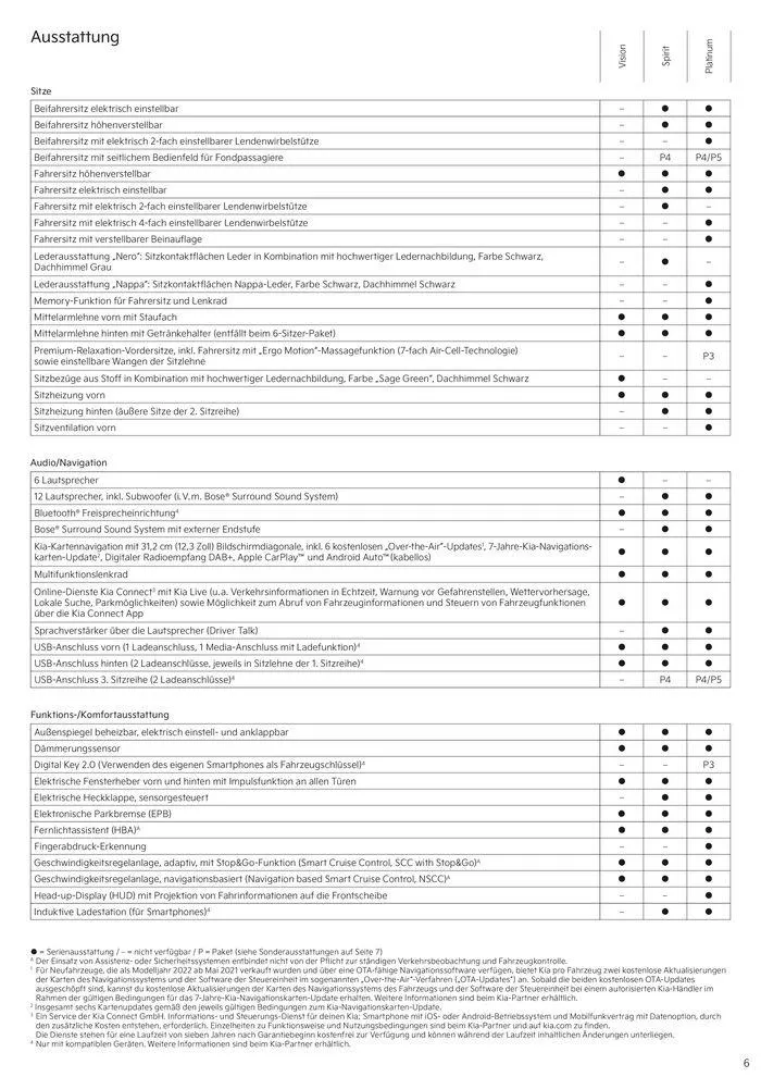 KIA Sorento Plug-in Hybrid von 3. September bis 3. September 2025 - Prospekt seite 6