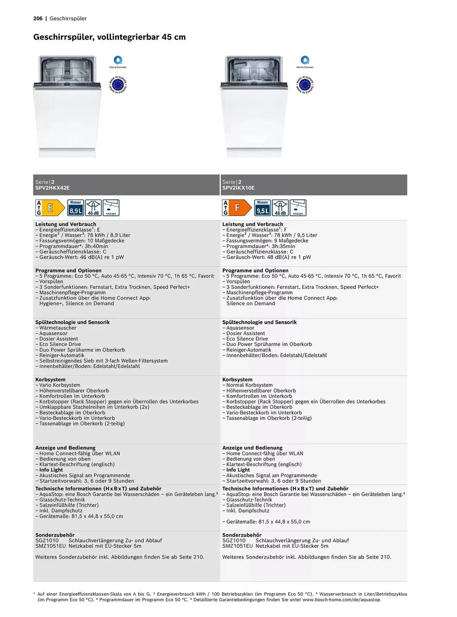 Bosch Prospekt von 29. Oktober bis 31. Dezember 2025 - Prospekt seite 206
