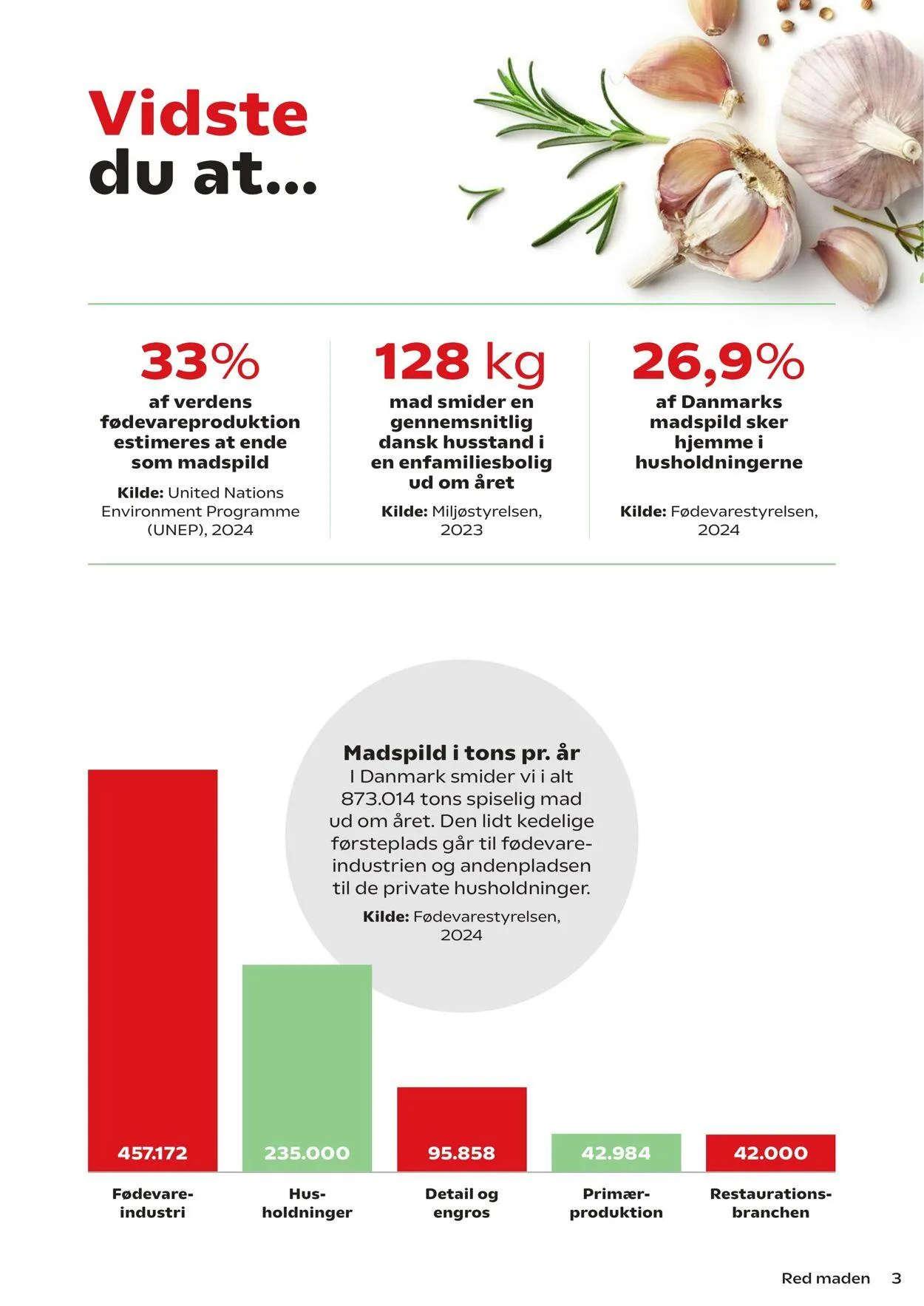 Netto Aktueller Prospekt von 19. September bis 20. September 2026 - Prospekt seite 3