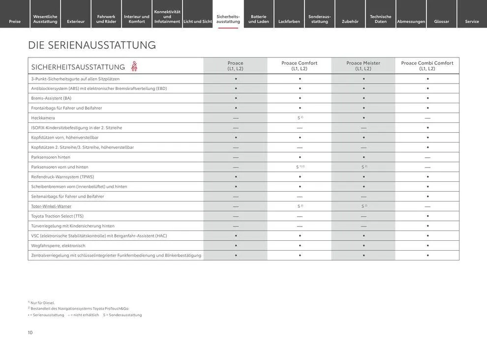 Toyota Proace/Proace Electric von 11. Mai bis 11. Mai 2025 - Prospekt seite 10